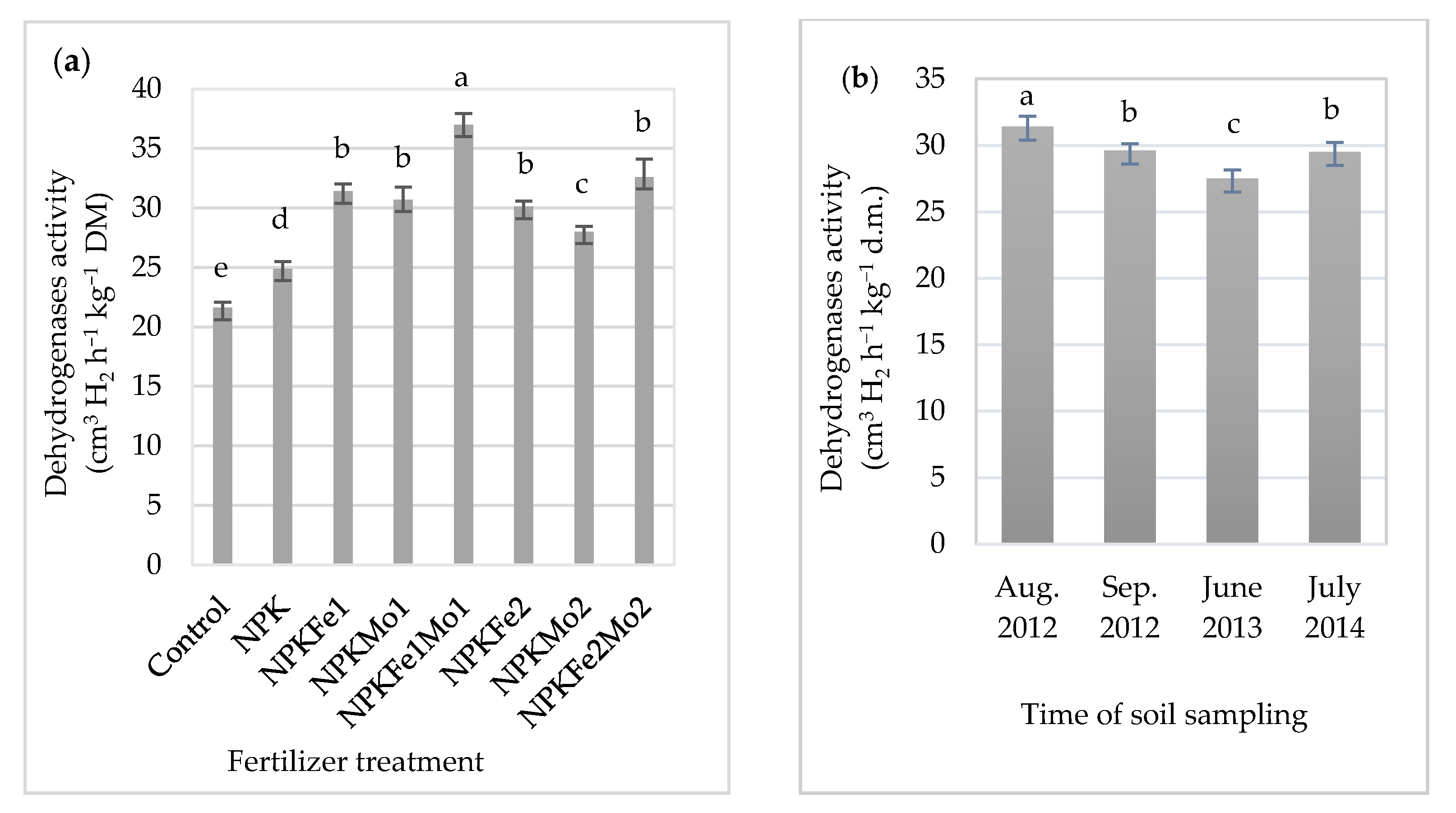 Agronomy 11 01335 g003