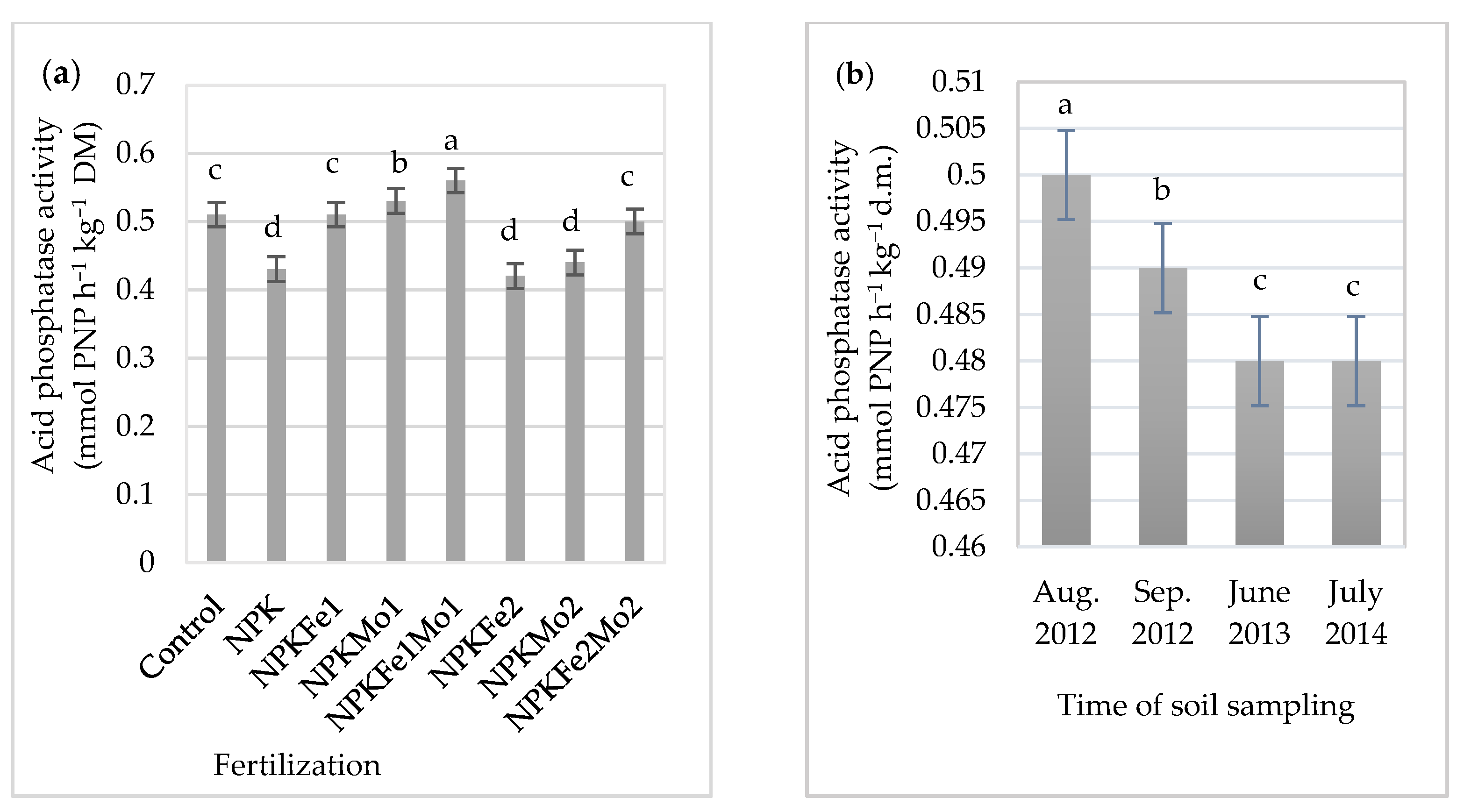 Agronomy 11 01335 g005
