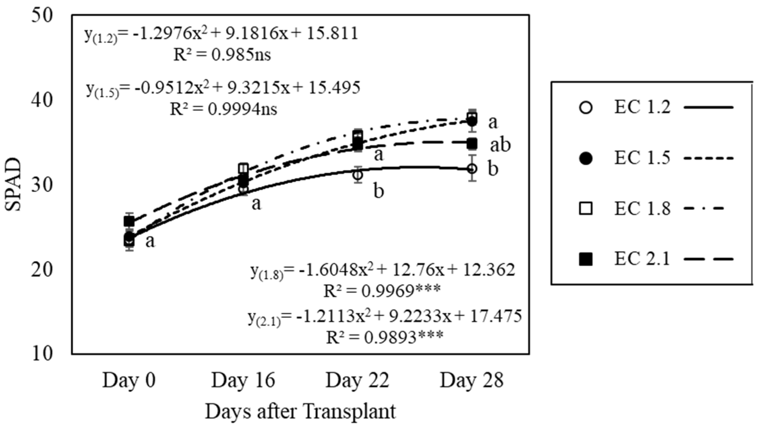 Agronomy 11 01340 g003