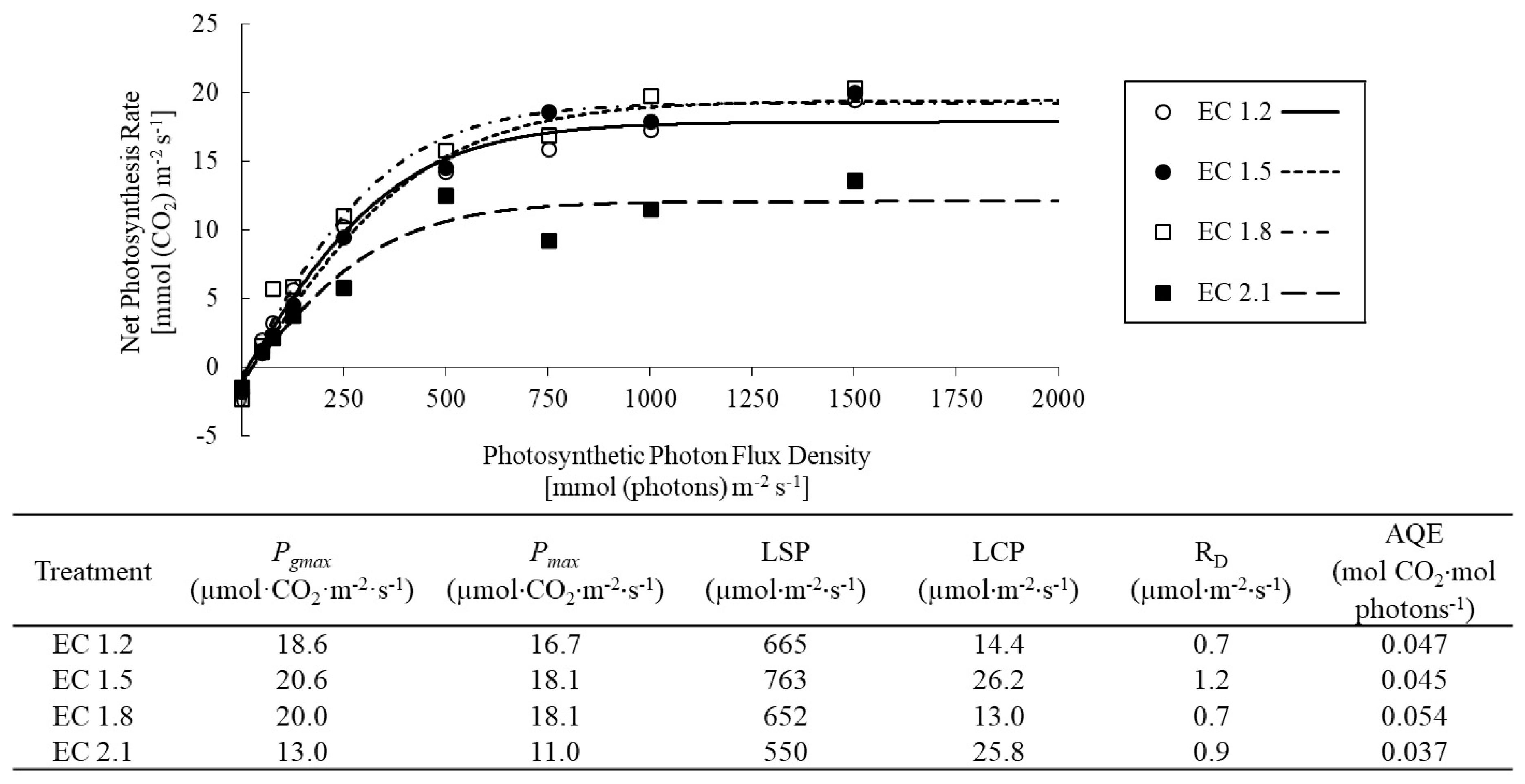Agronomy 11 01340 g007