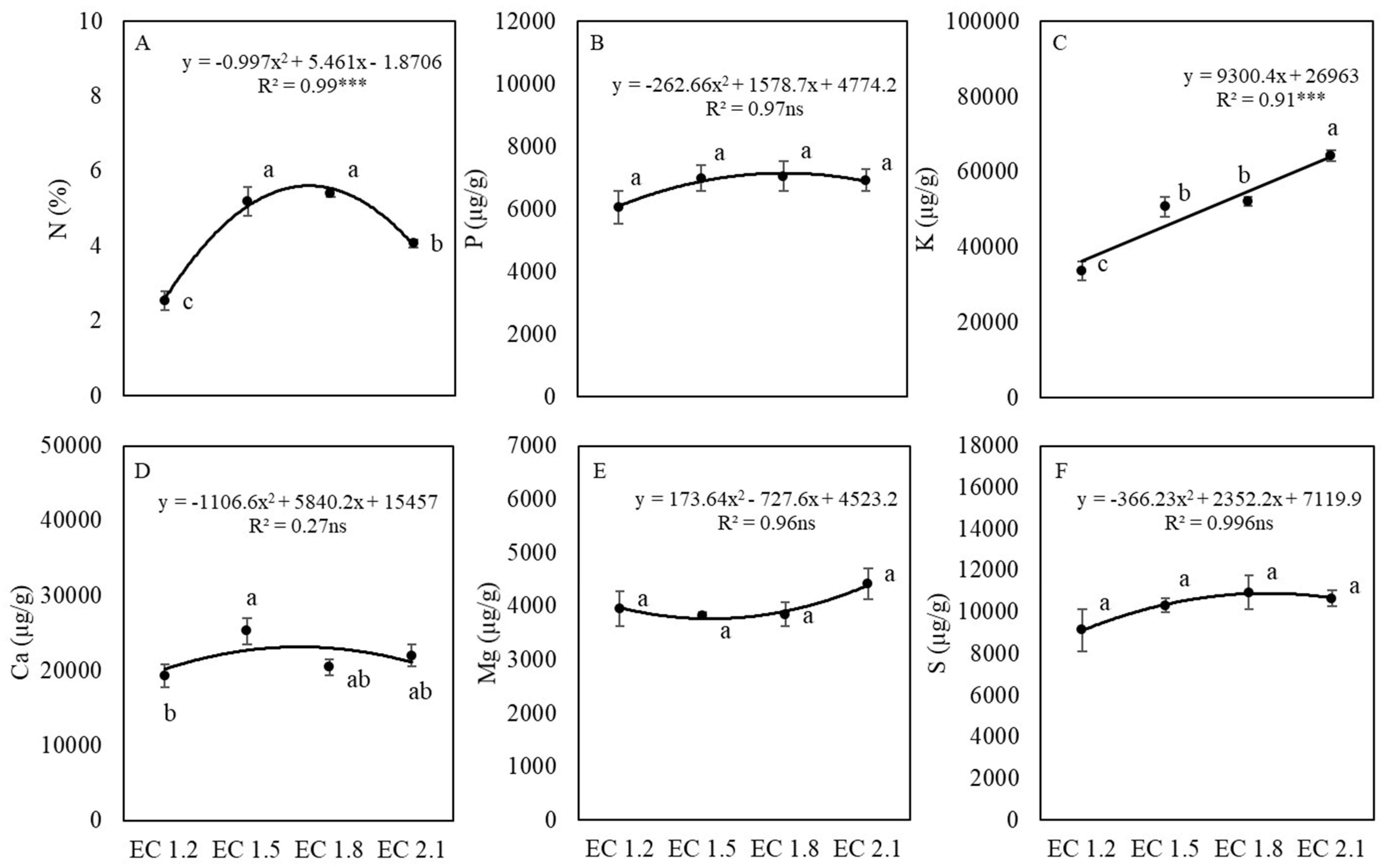 Agronomy 11 01340 g008