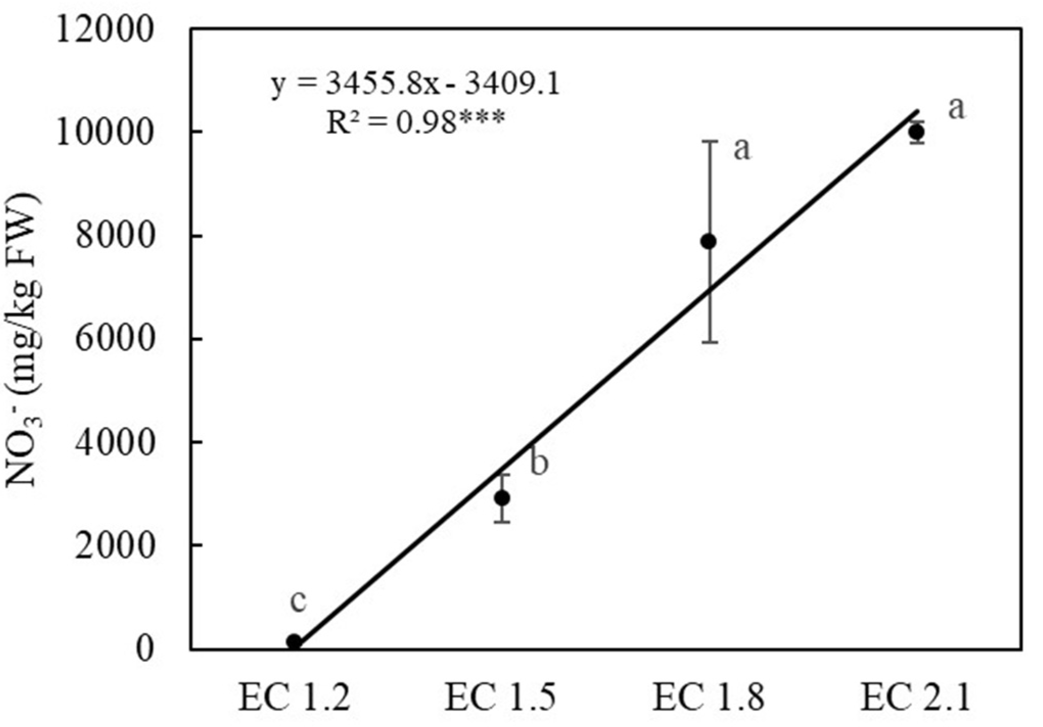 Agronomy 11 01340 g010