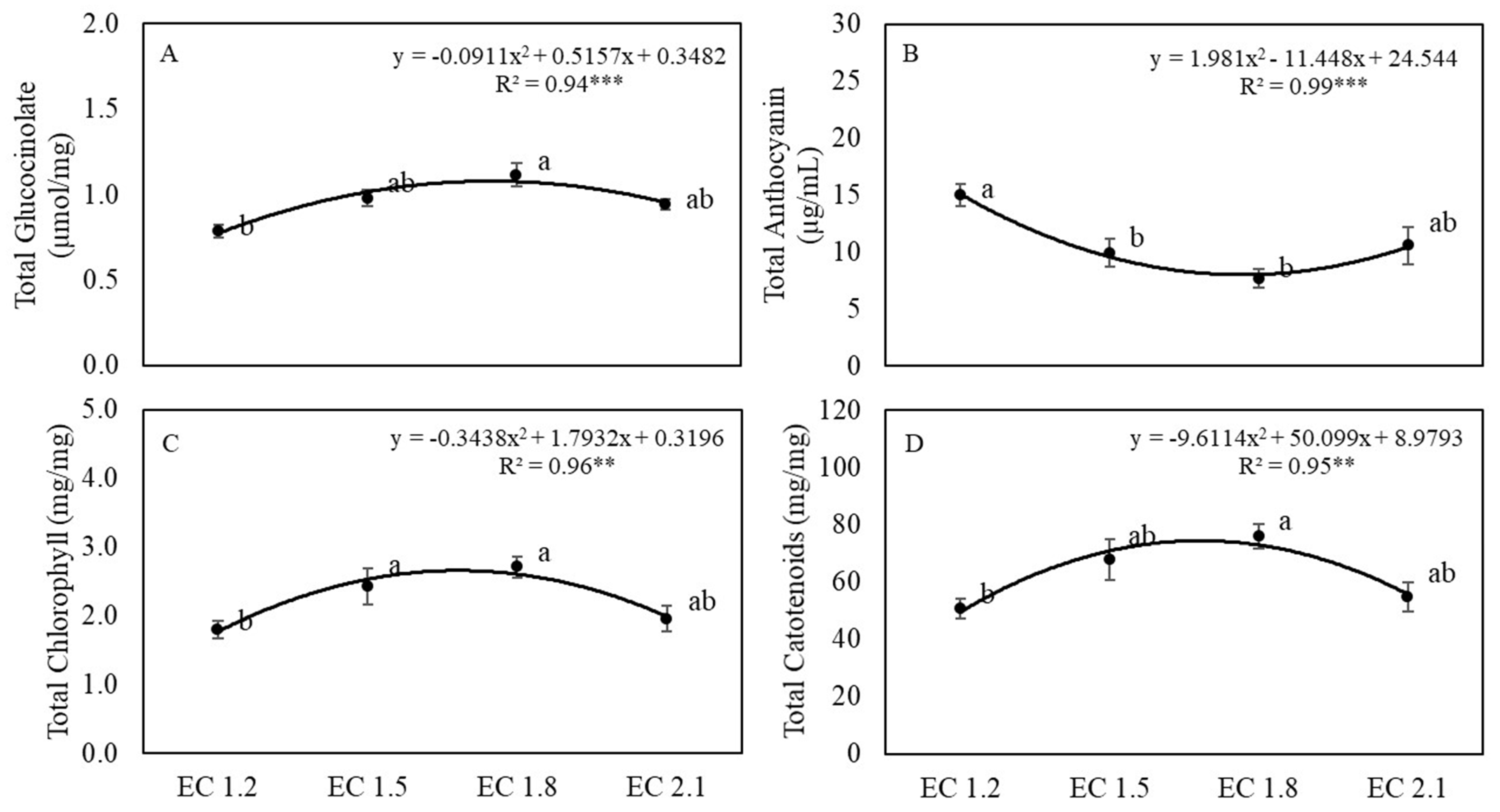 Agronomy 11 01340 g011