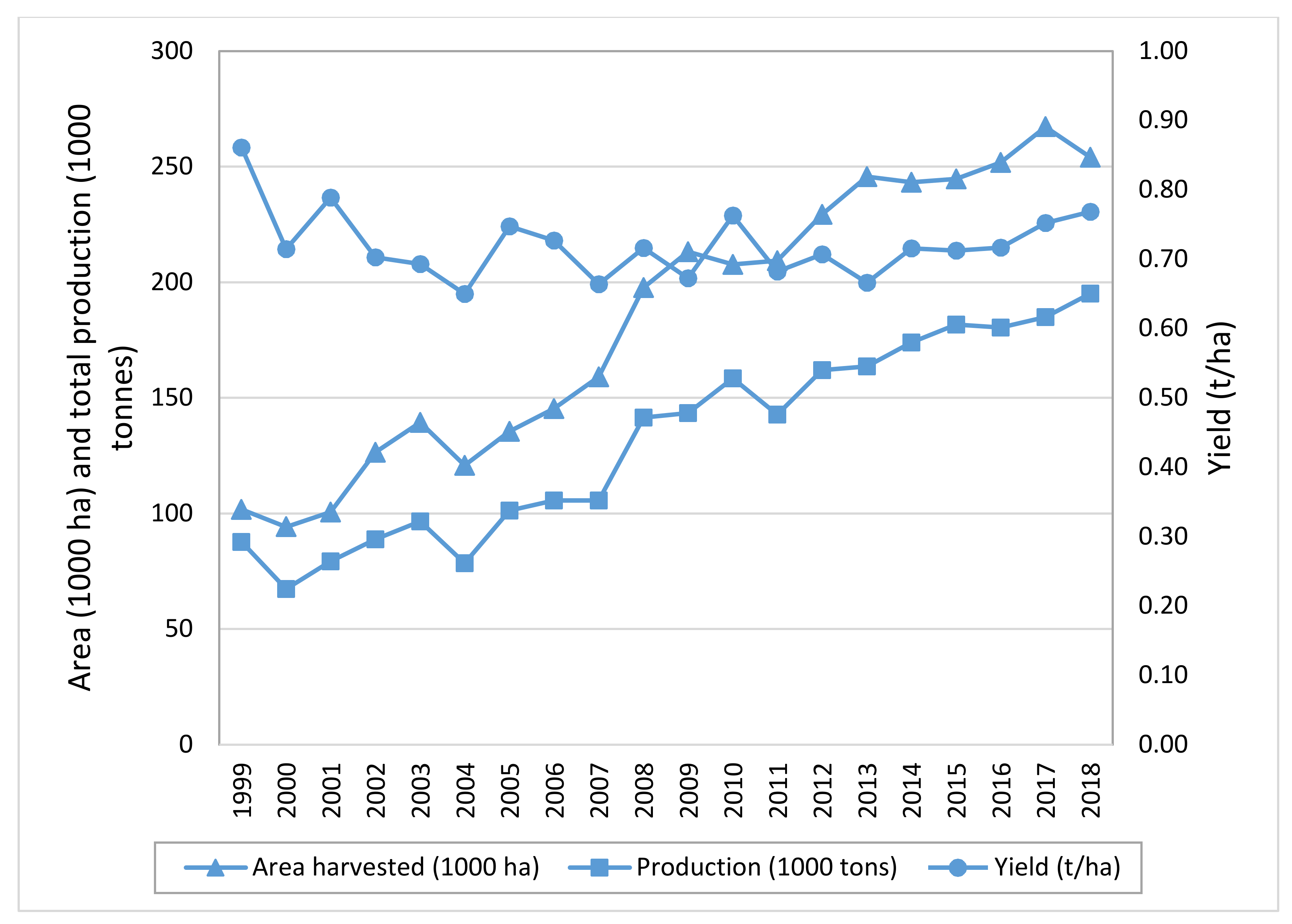 Agronomy 11 01345 g003