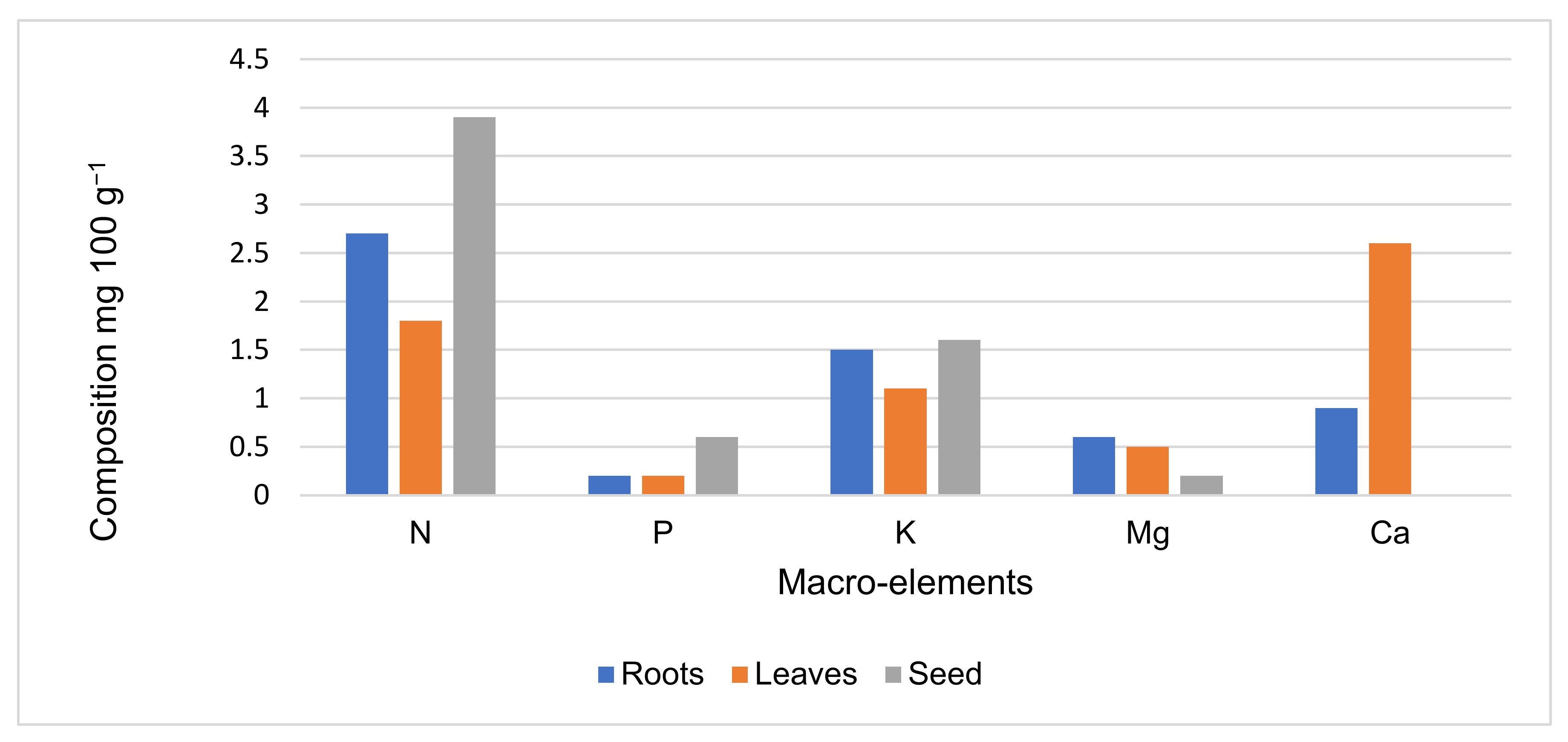 Agronomy 11 01345 g004