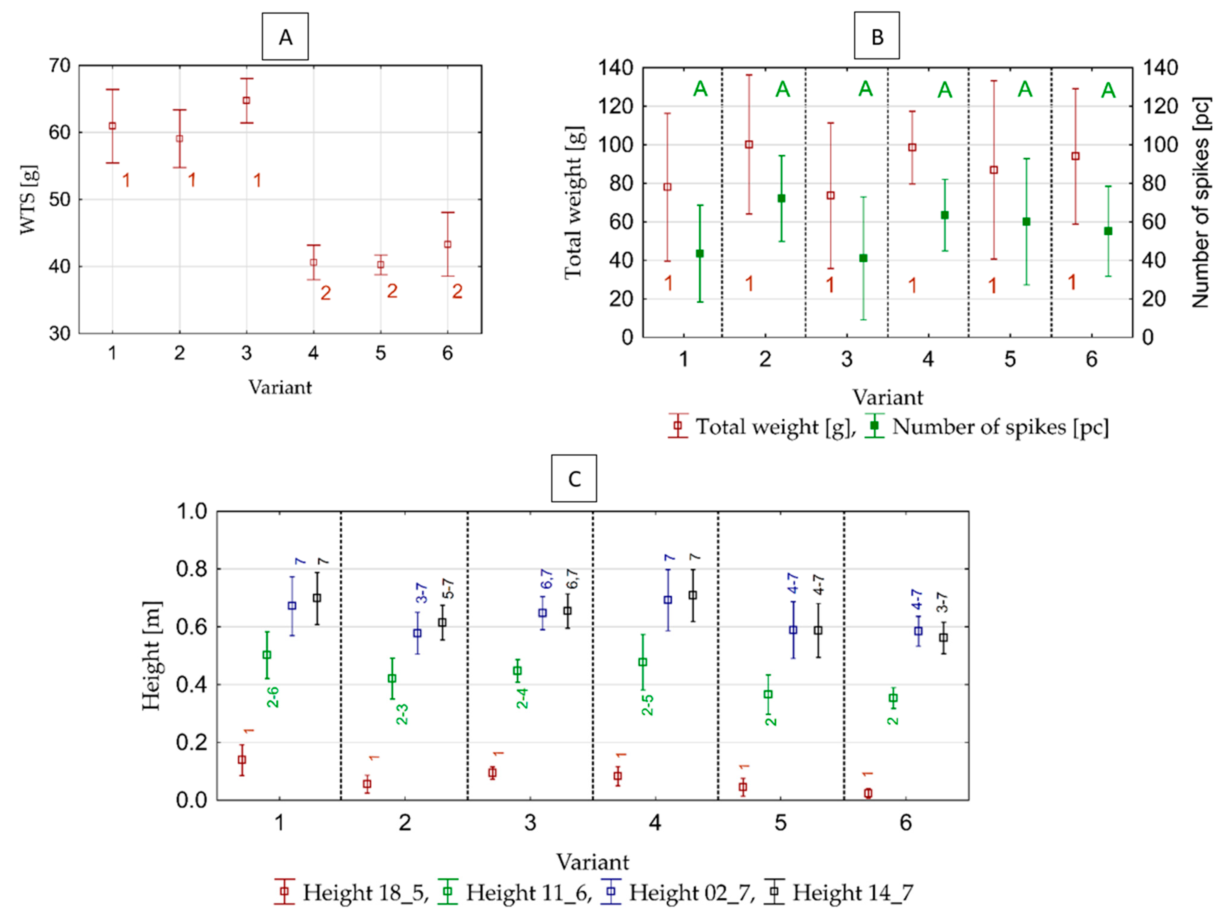 Agronomy 11 01348 g002 Agronomy 11 01348 g002