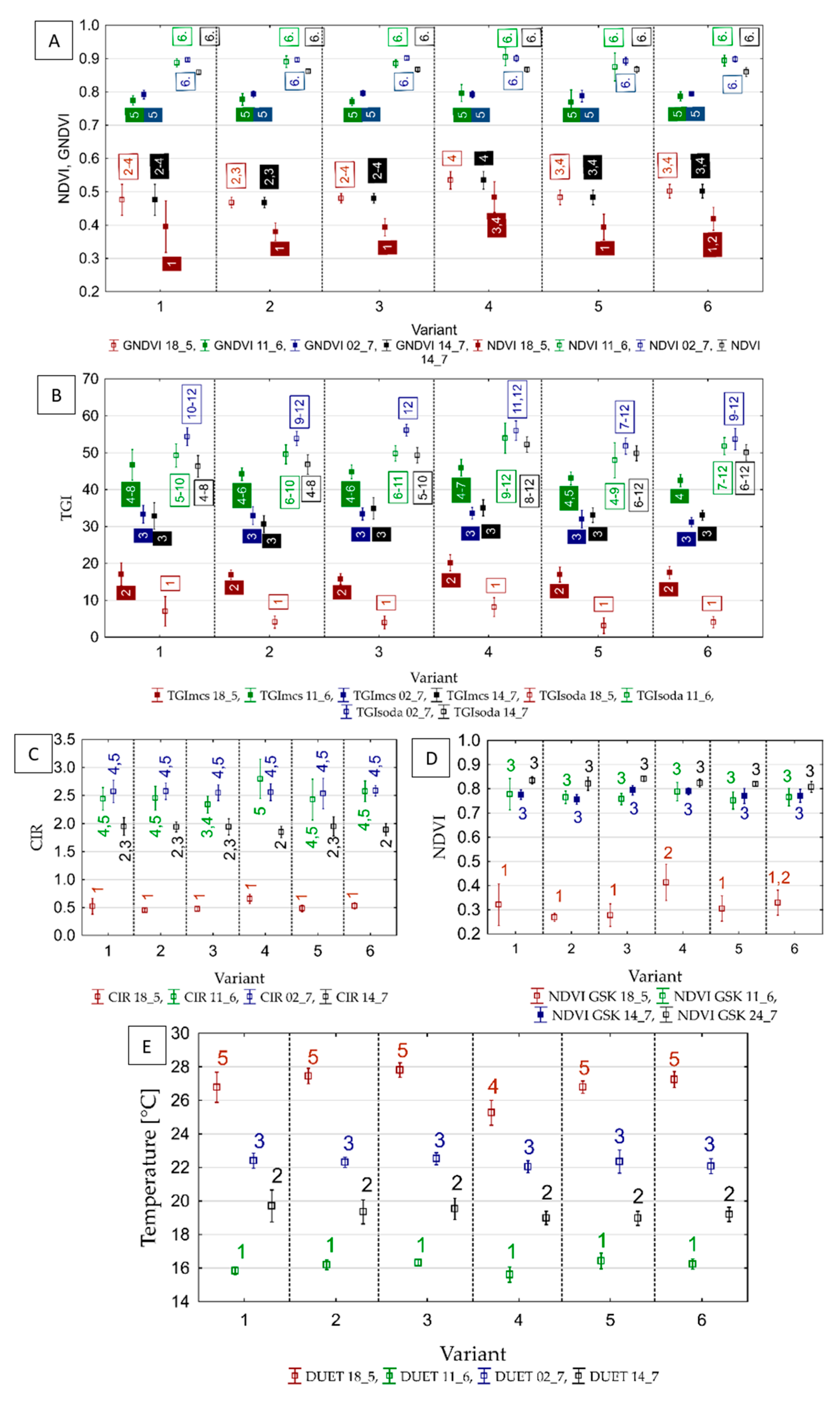 Agronomy 11 01348 g003 Agronomy 11 01348 g003