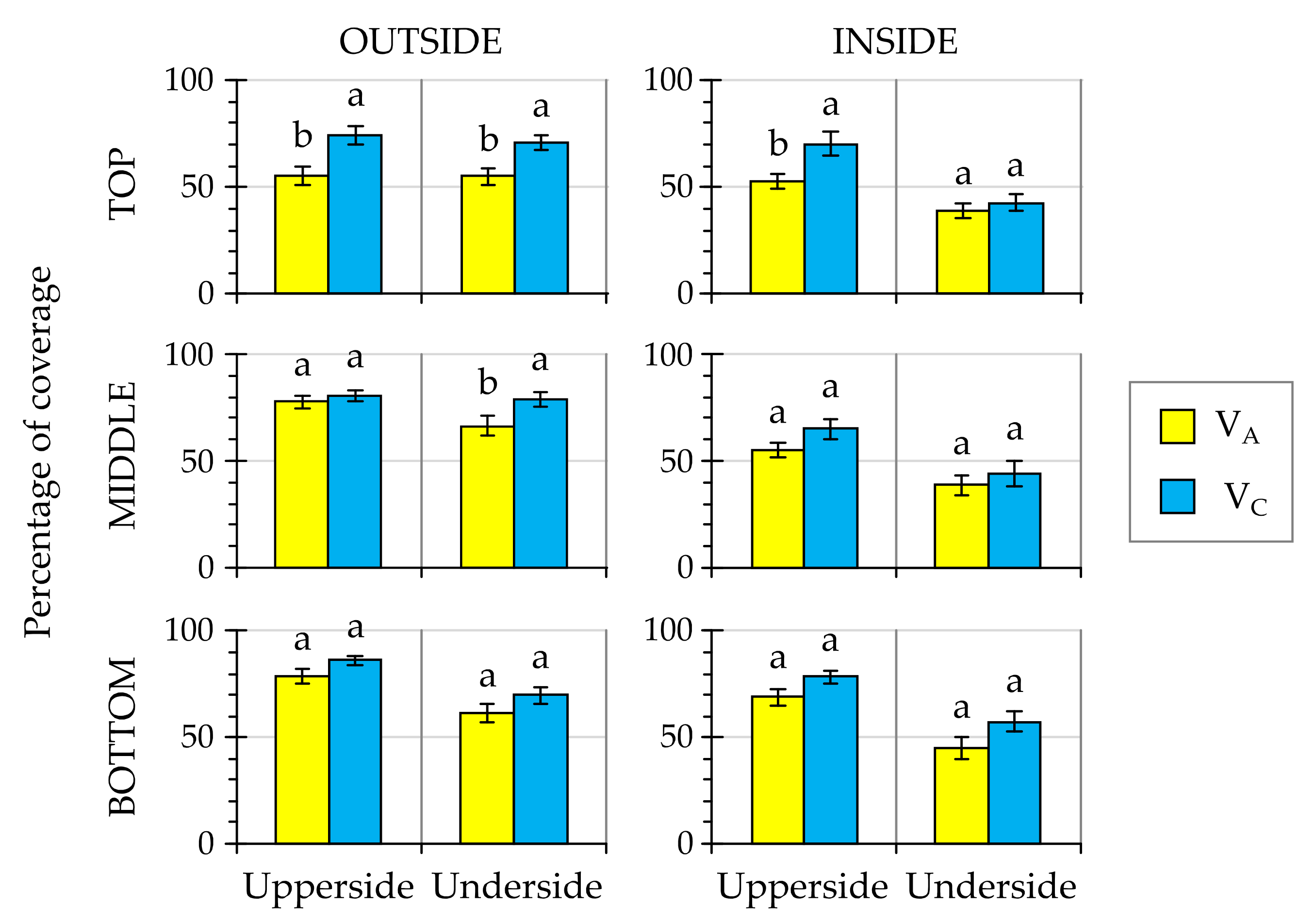 Agronomy 11 01350 g003