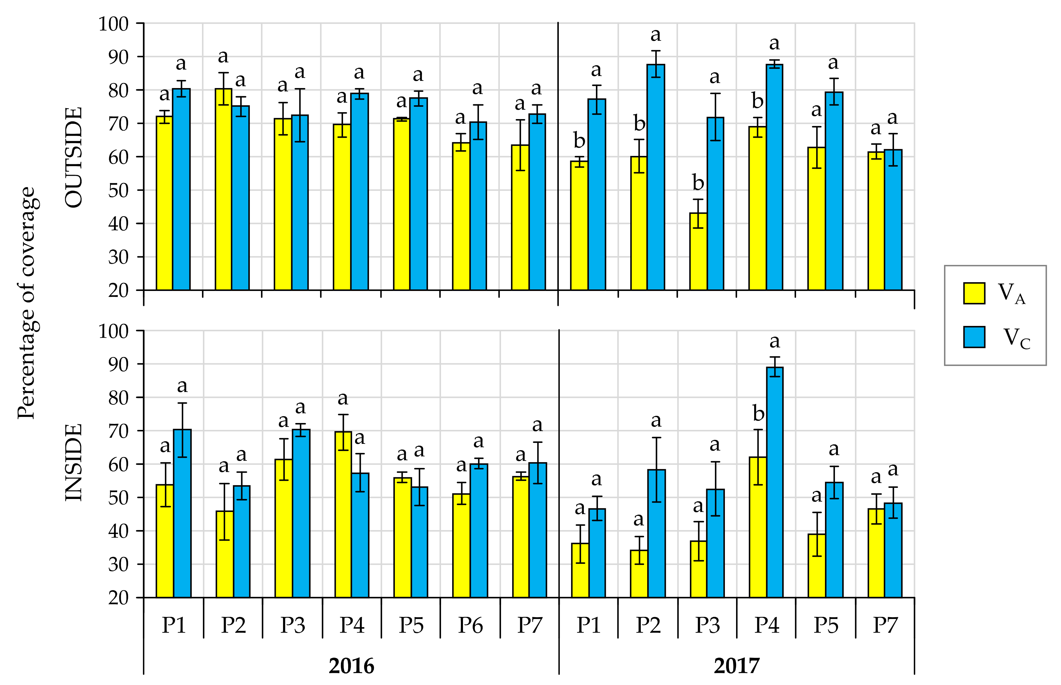 Agronomy 11 01350 g004