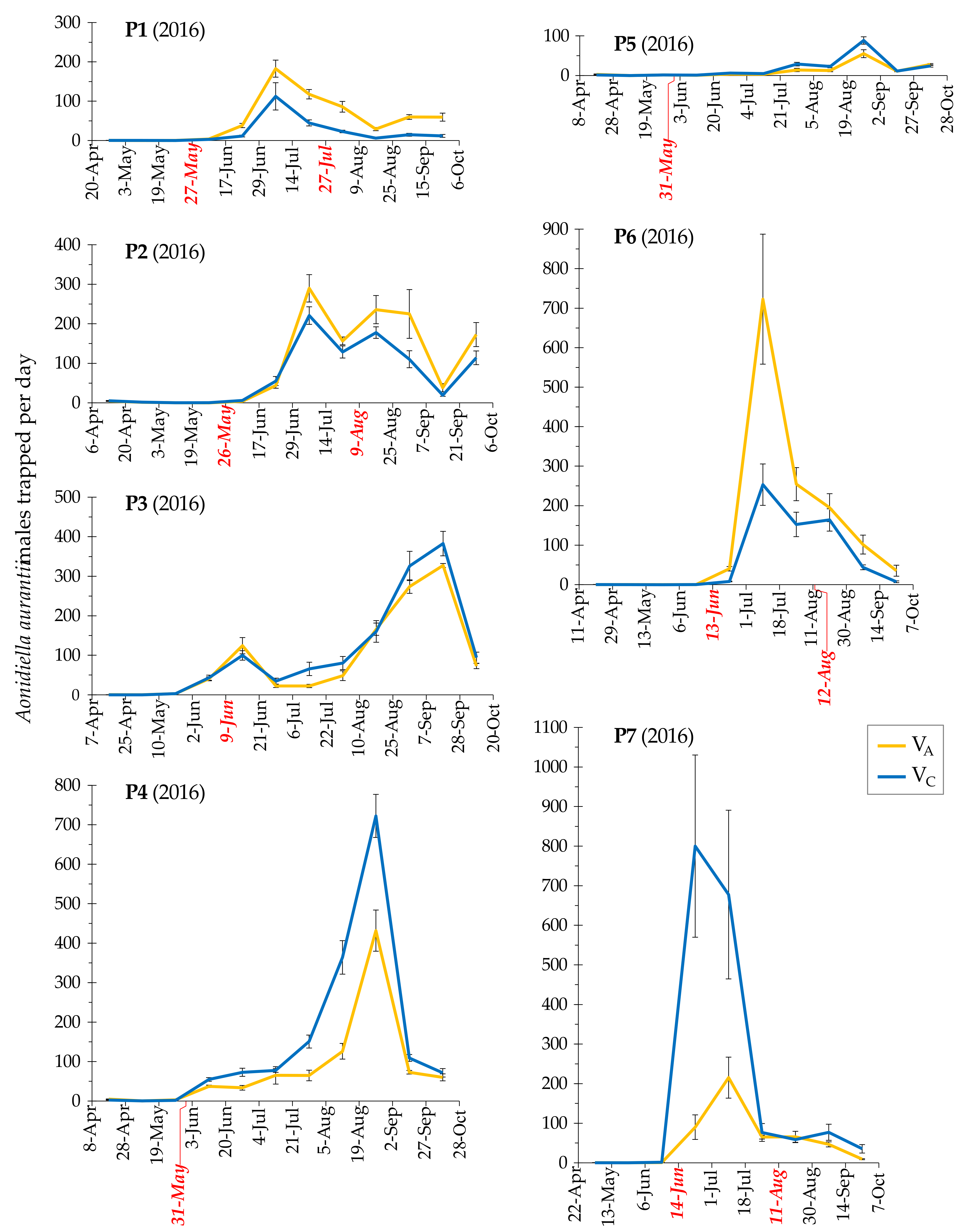 Agronomy 11 01350 g005