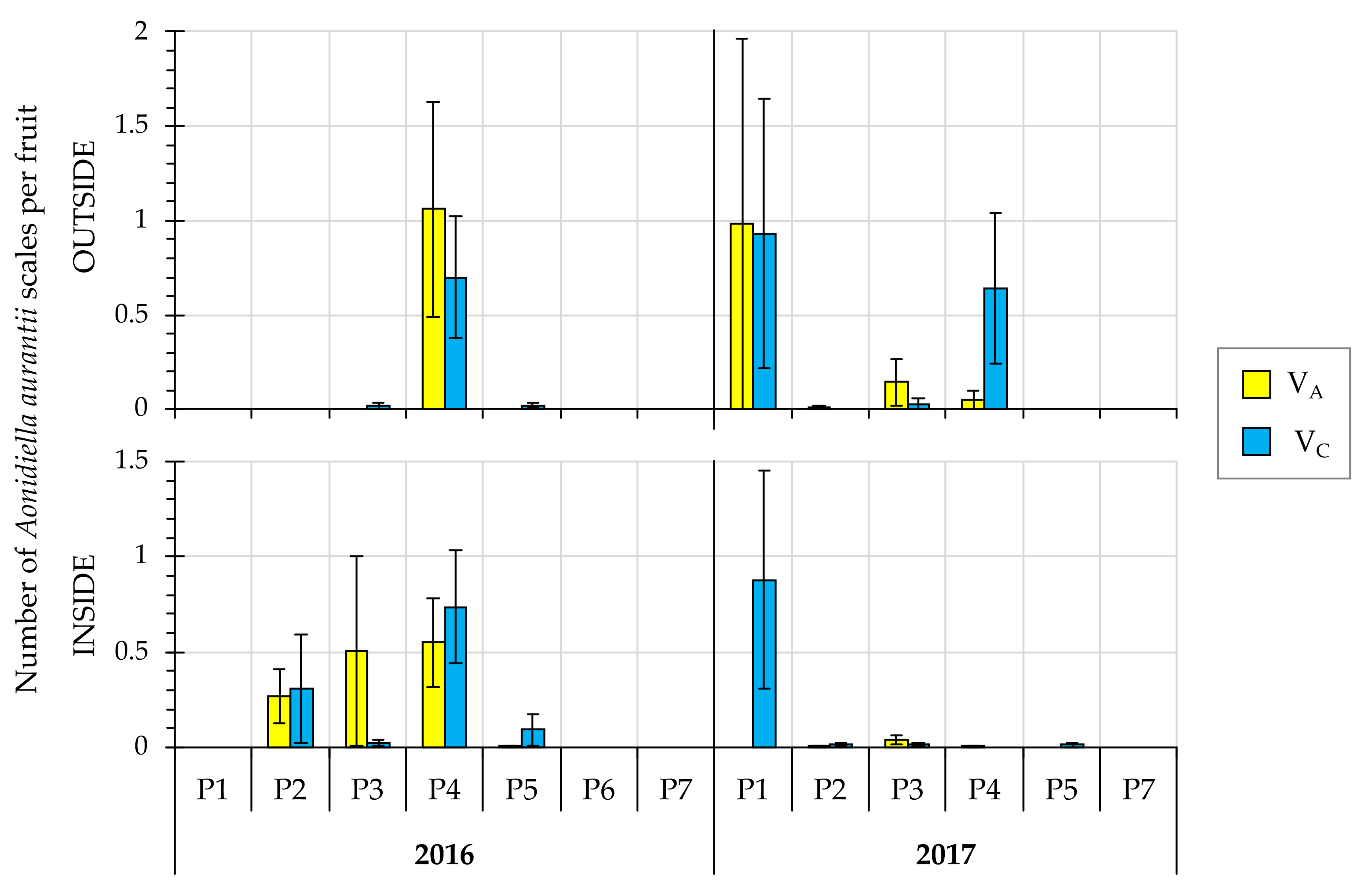 Agronomy 11 01350 g007