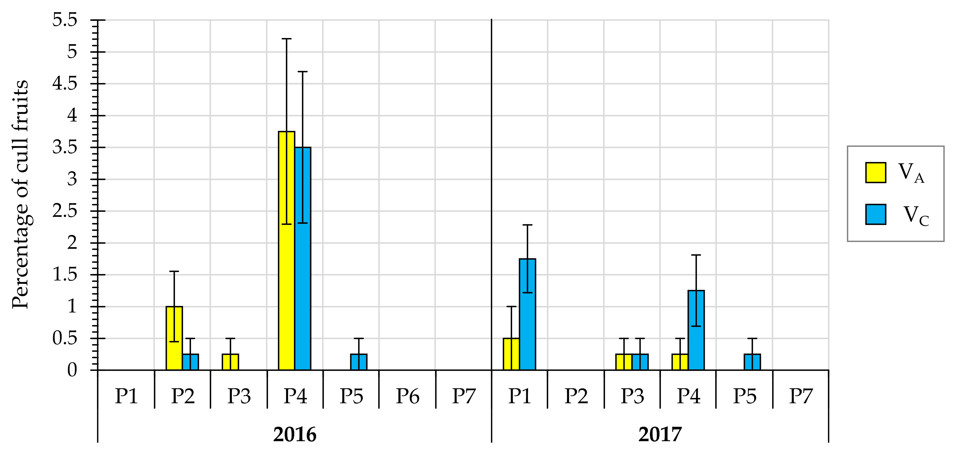 Agronomy 11 01350 g008