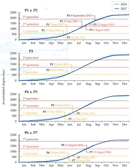 Agronomy 11 01350 g0a1 550