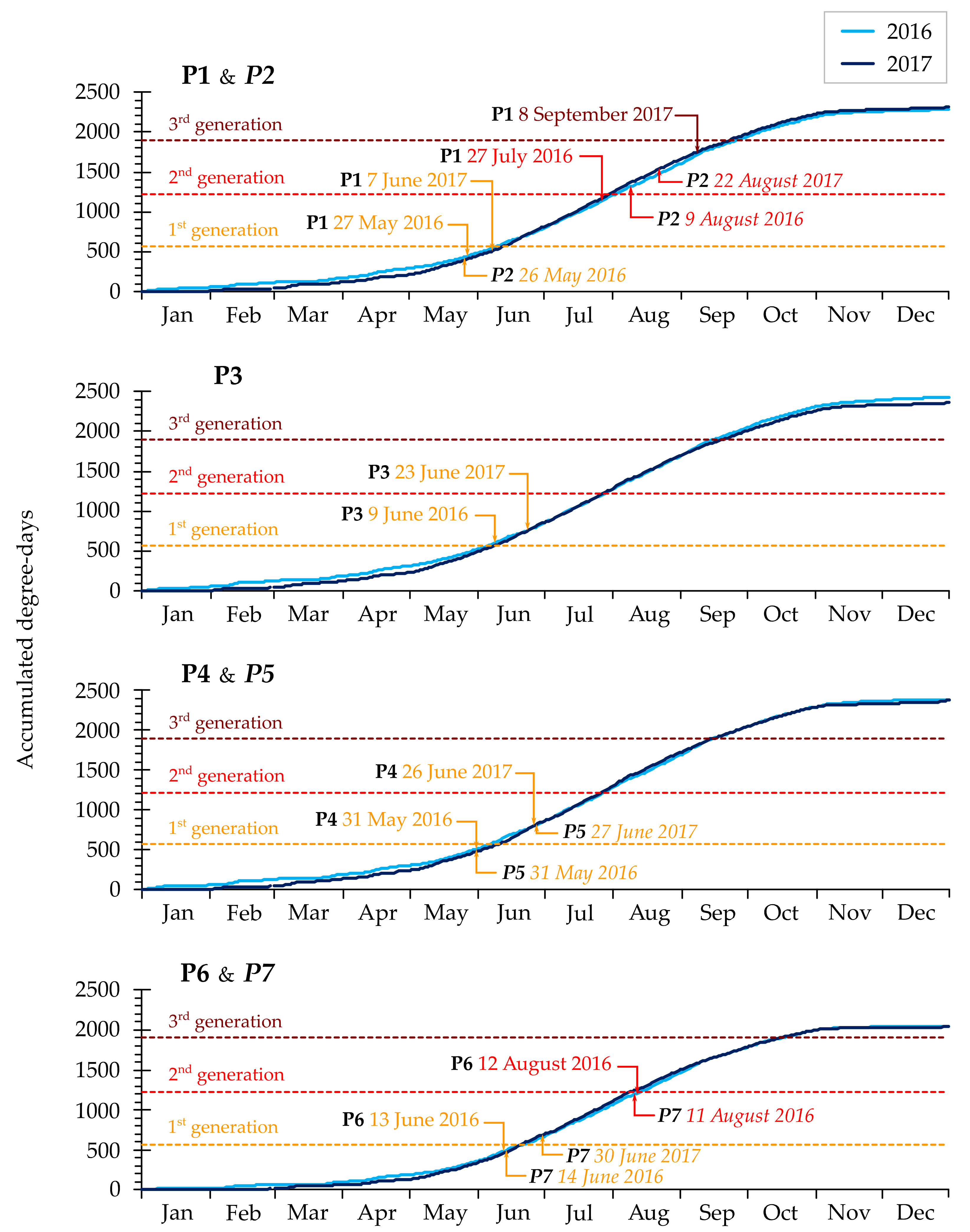 Agronomy 11 01350 g0a1