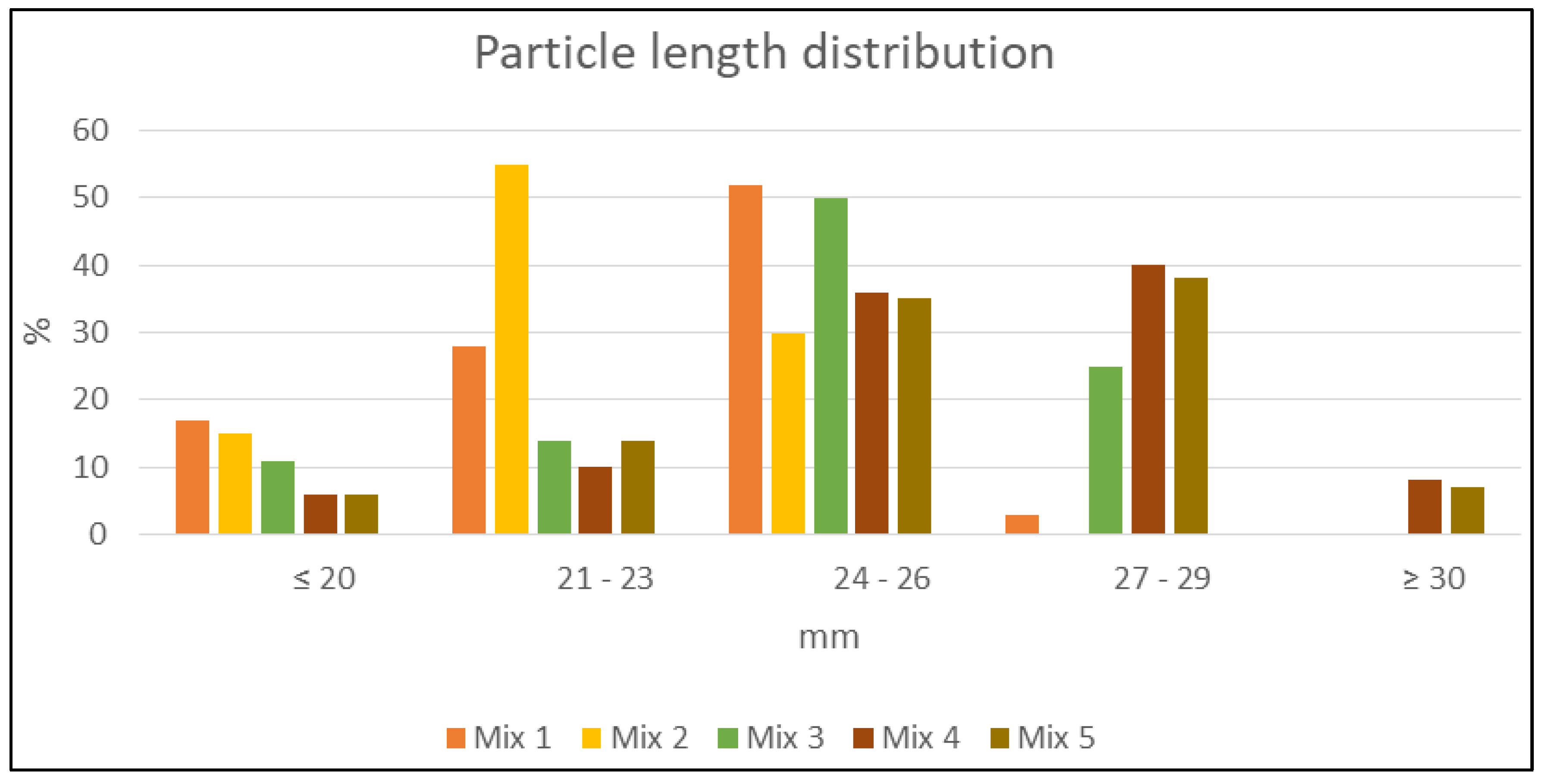 Agronomy 11 01357 g004 Agronomy 11 01357 g004