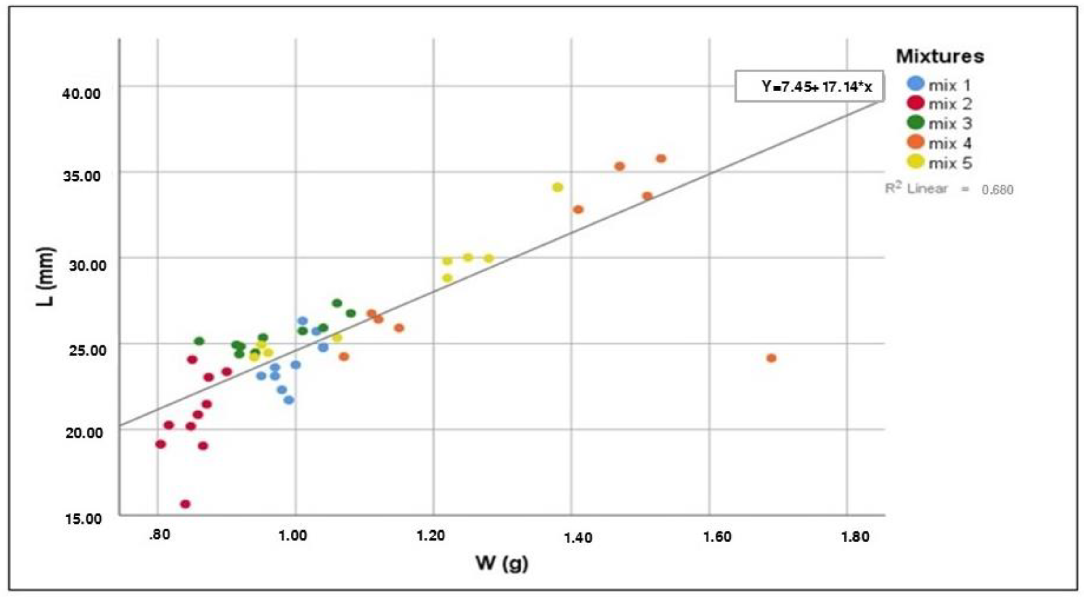 Agronomy 11 01357 g005 Agronomy 11 01357 g005