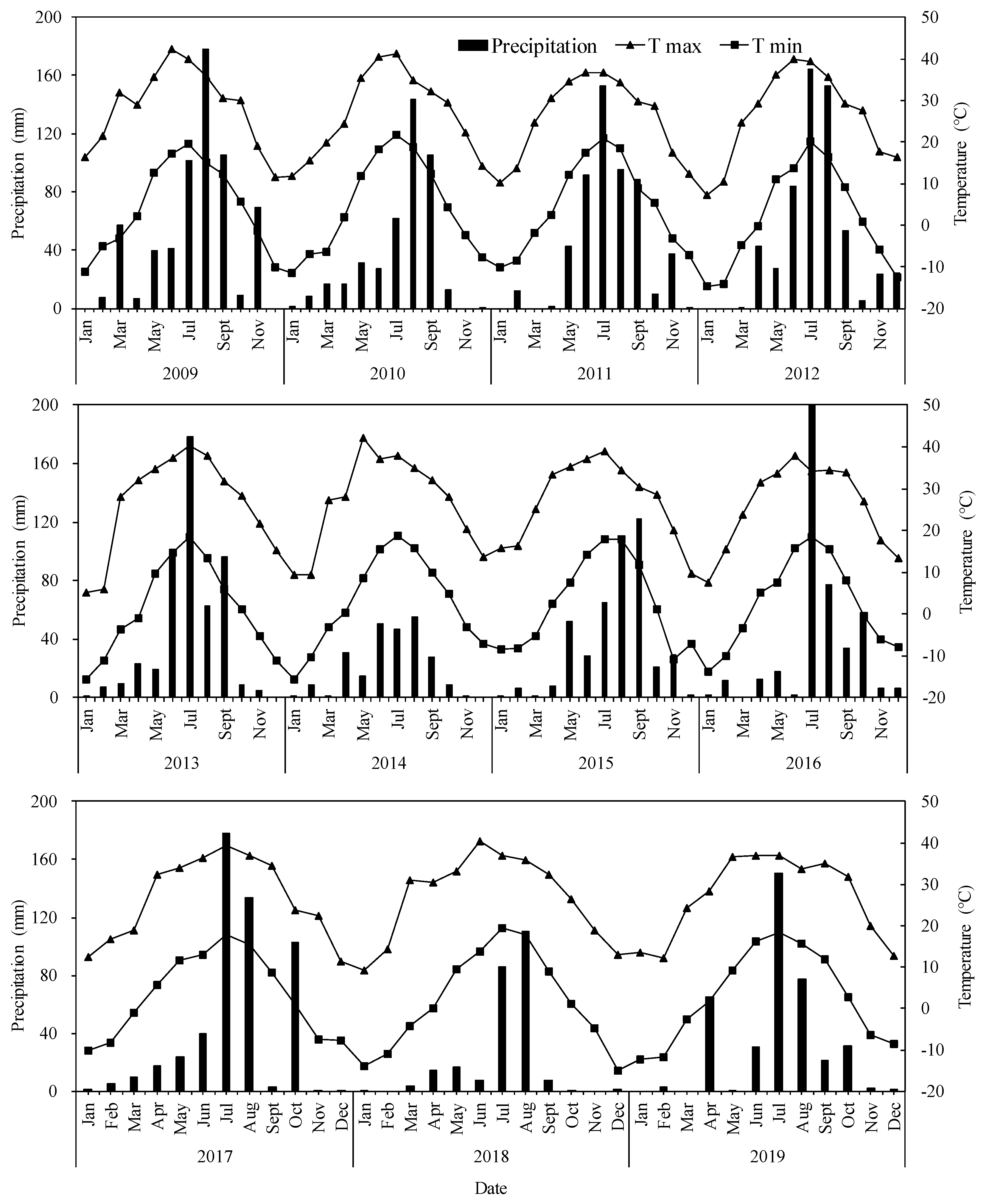 Agronomy 11 01358 g001