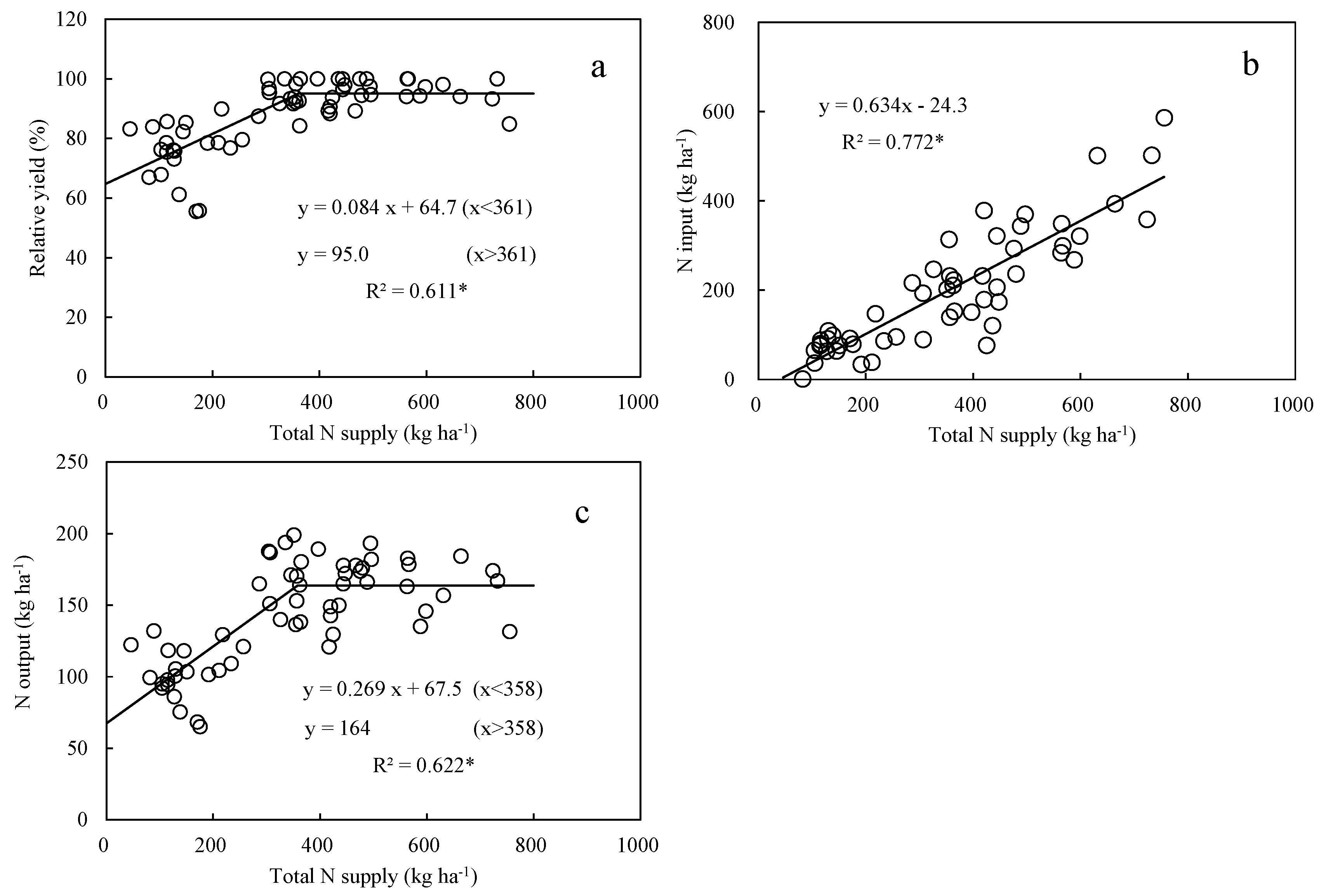 Agronomy 11 01358 g002