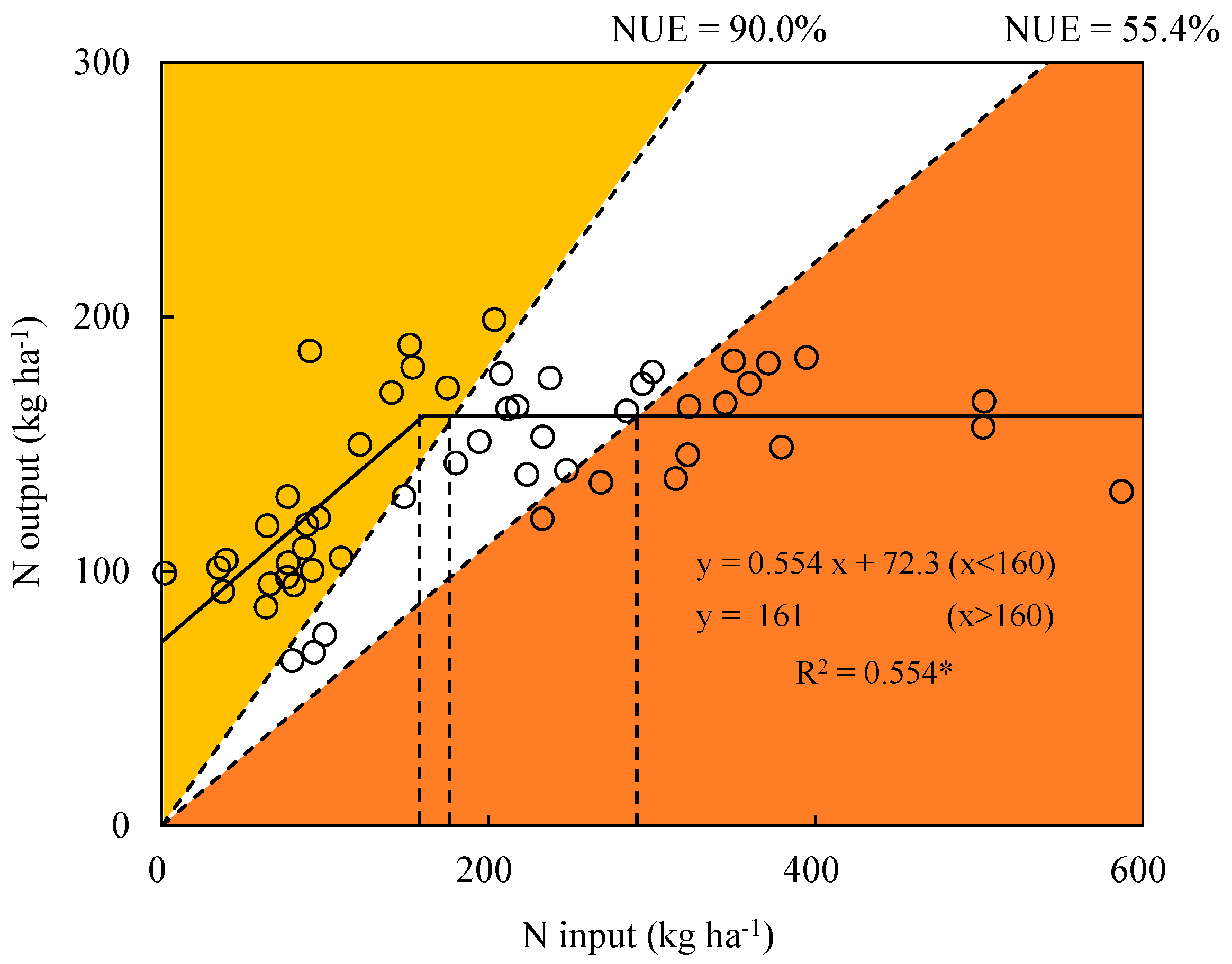 Agronomy 11 01358 g003