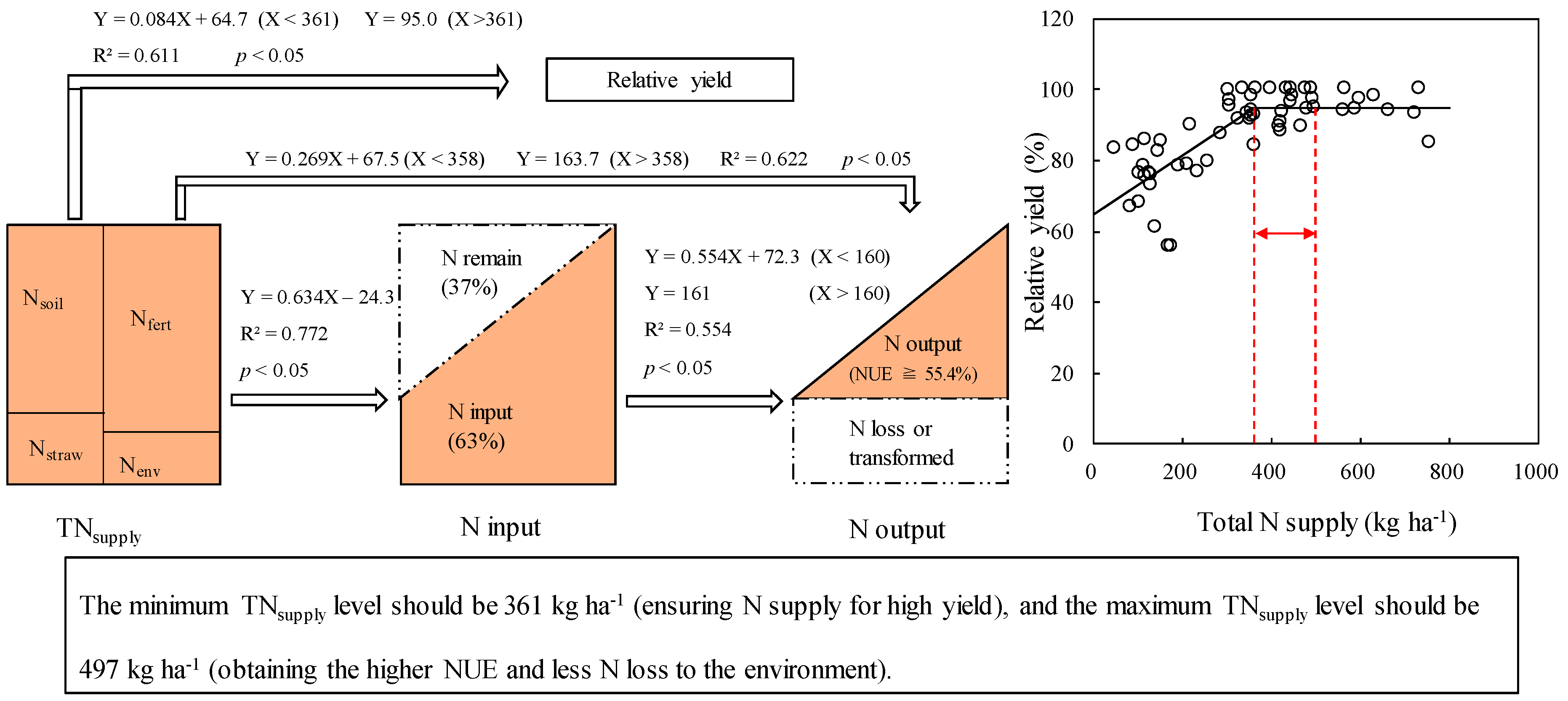 Agronomy 11 01358 g004