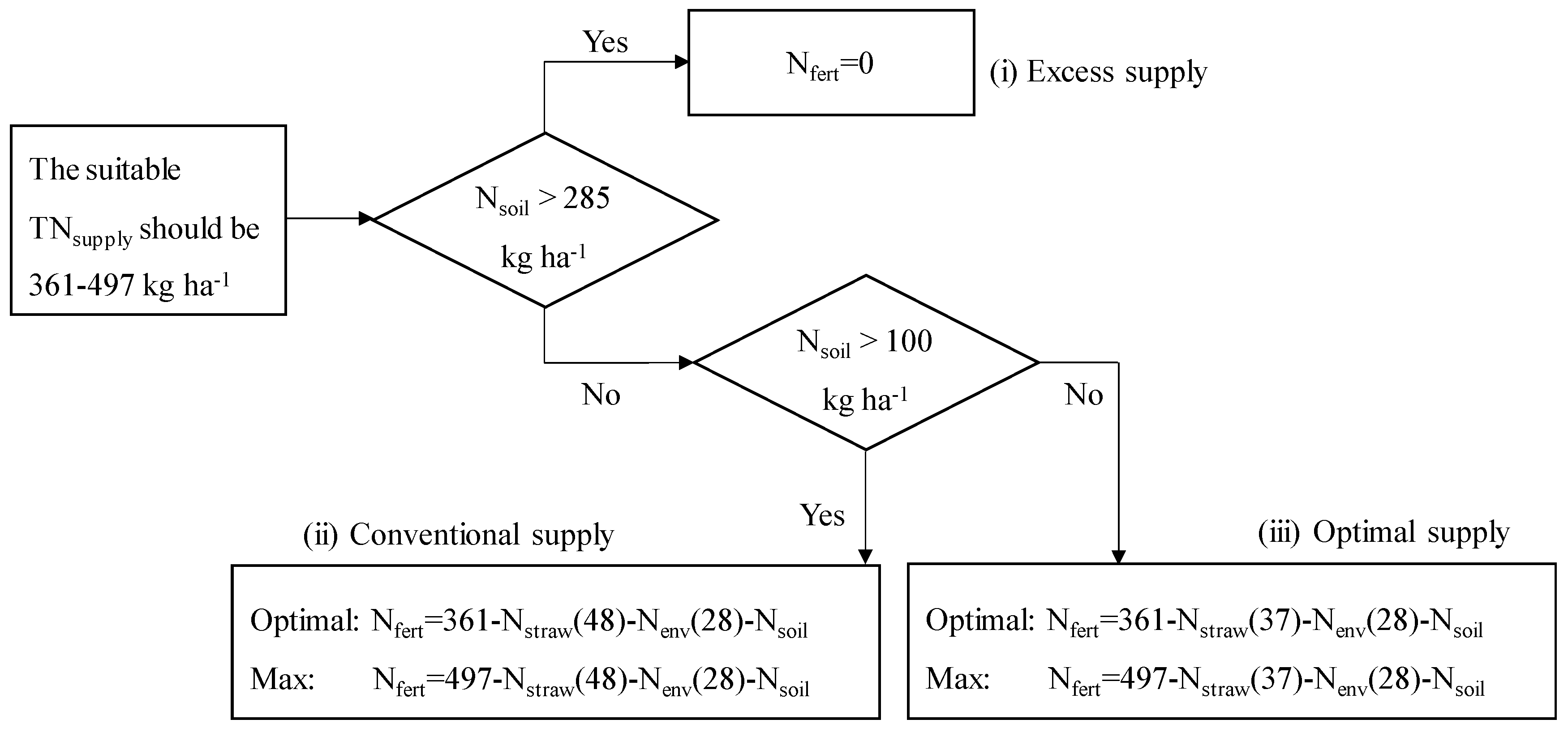 Agronomy 11 01358 g005