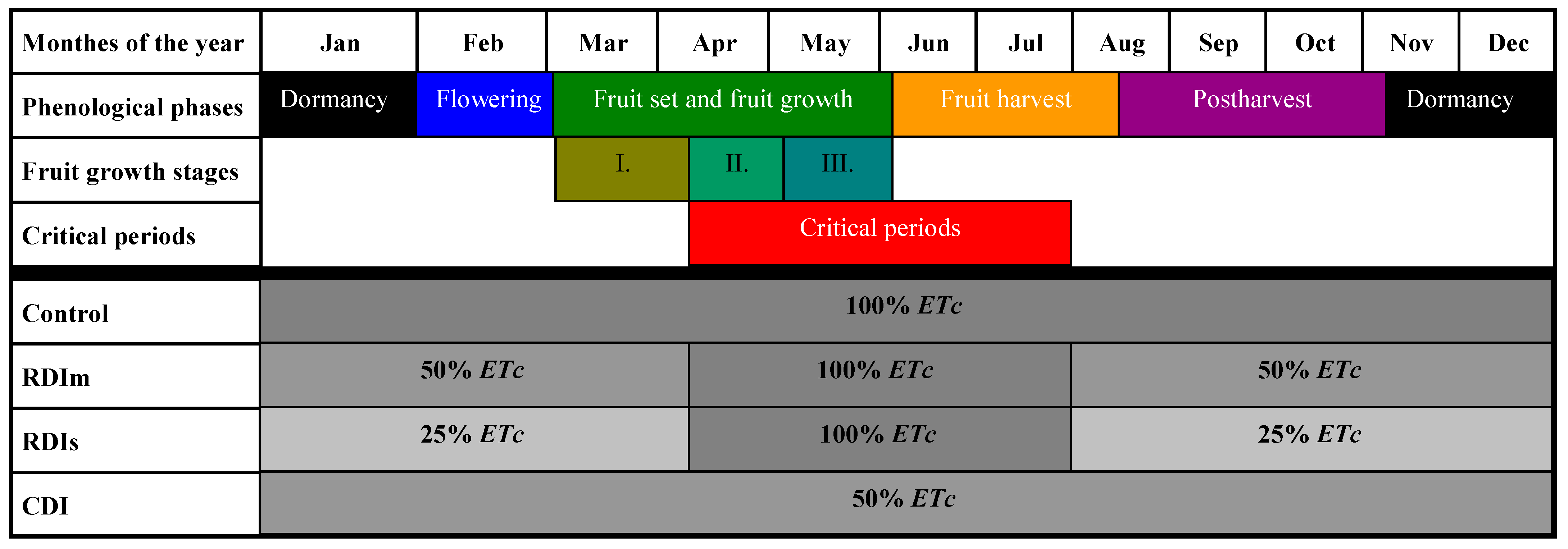 Agronomy 11 01361 g002