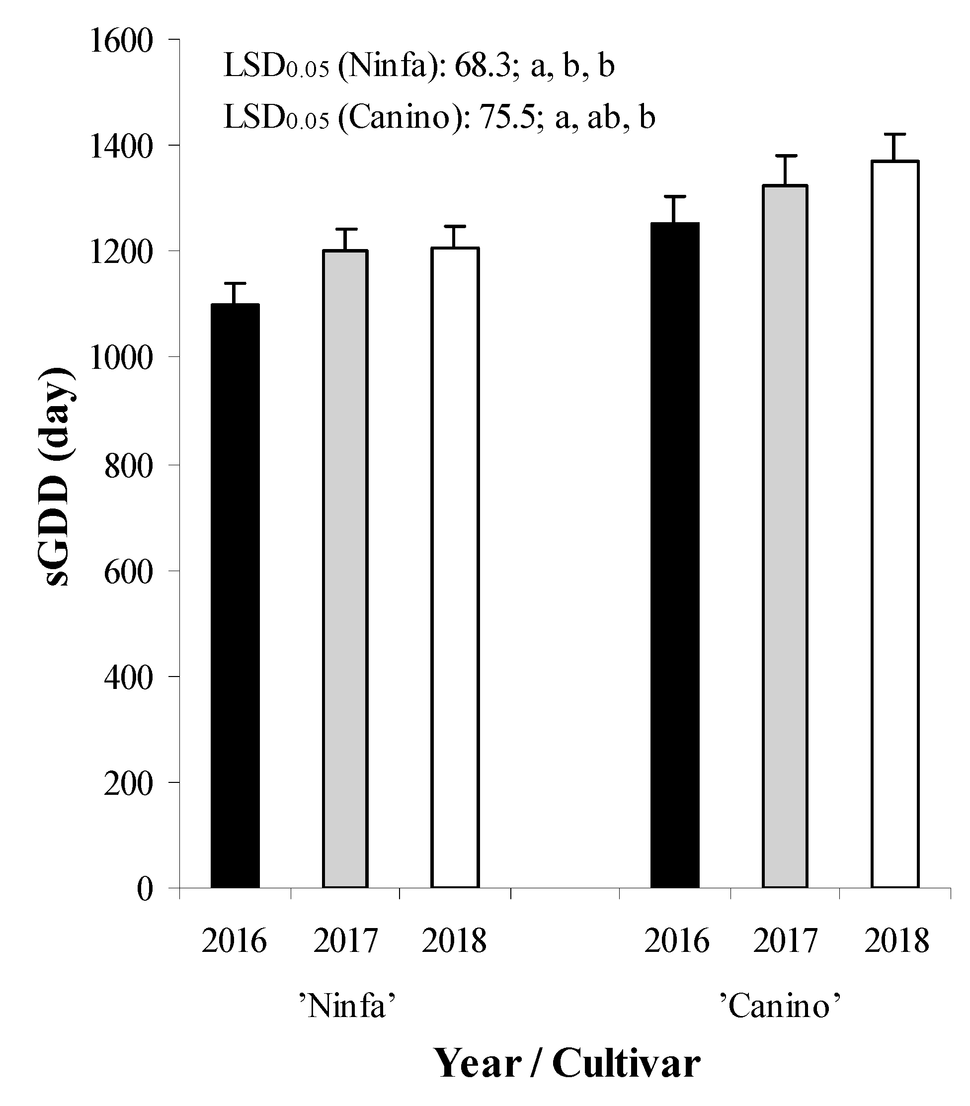 Agronomy 11 01361 g004