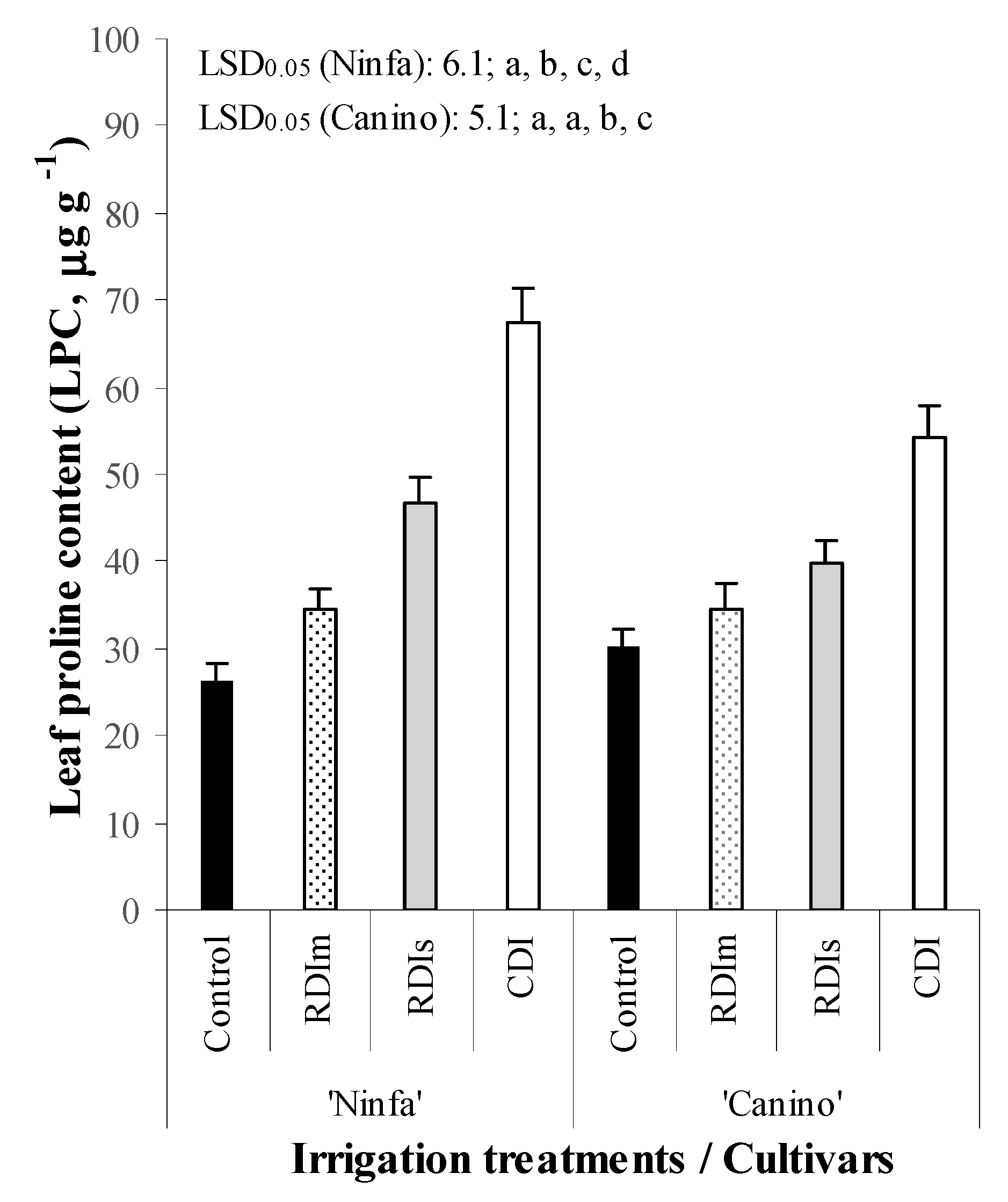 Agronomy 11 01361 g007