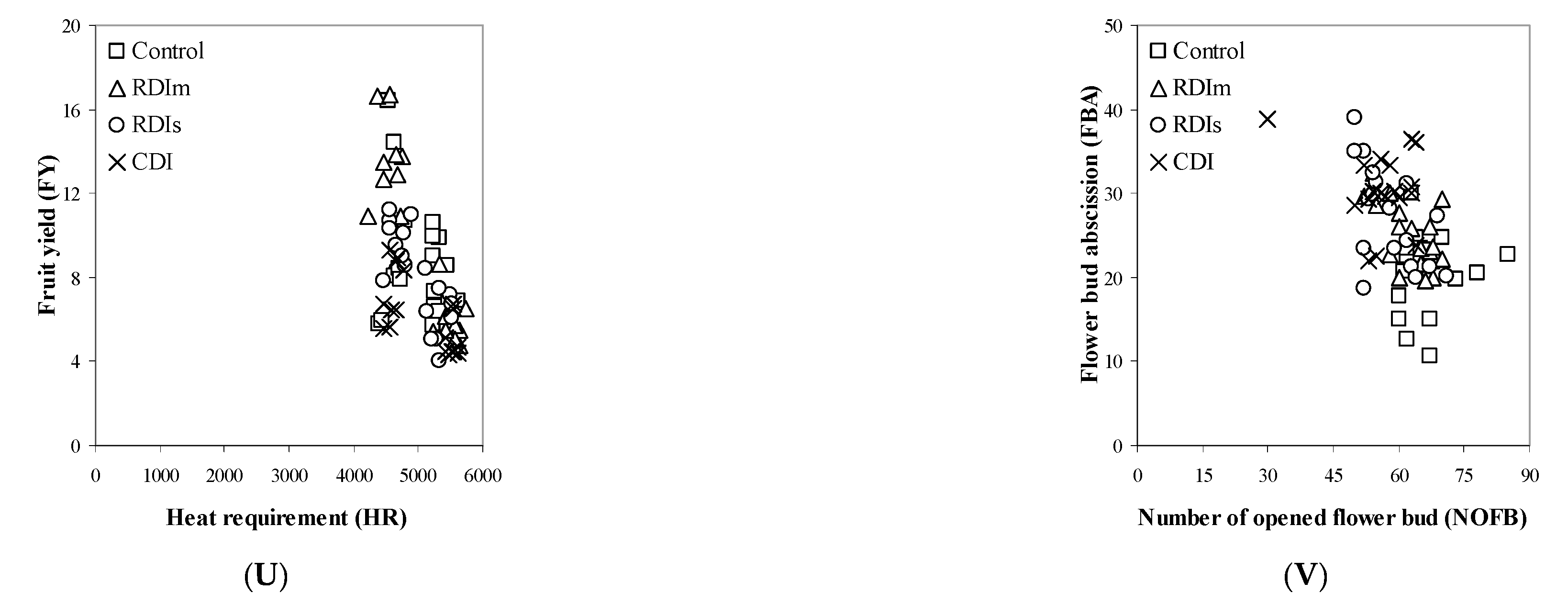Agronomy 11 01361 g009c