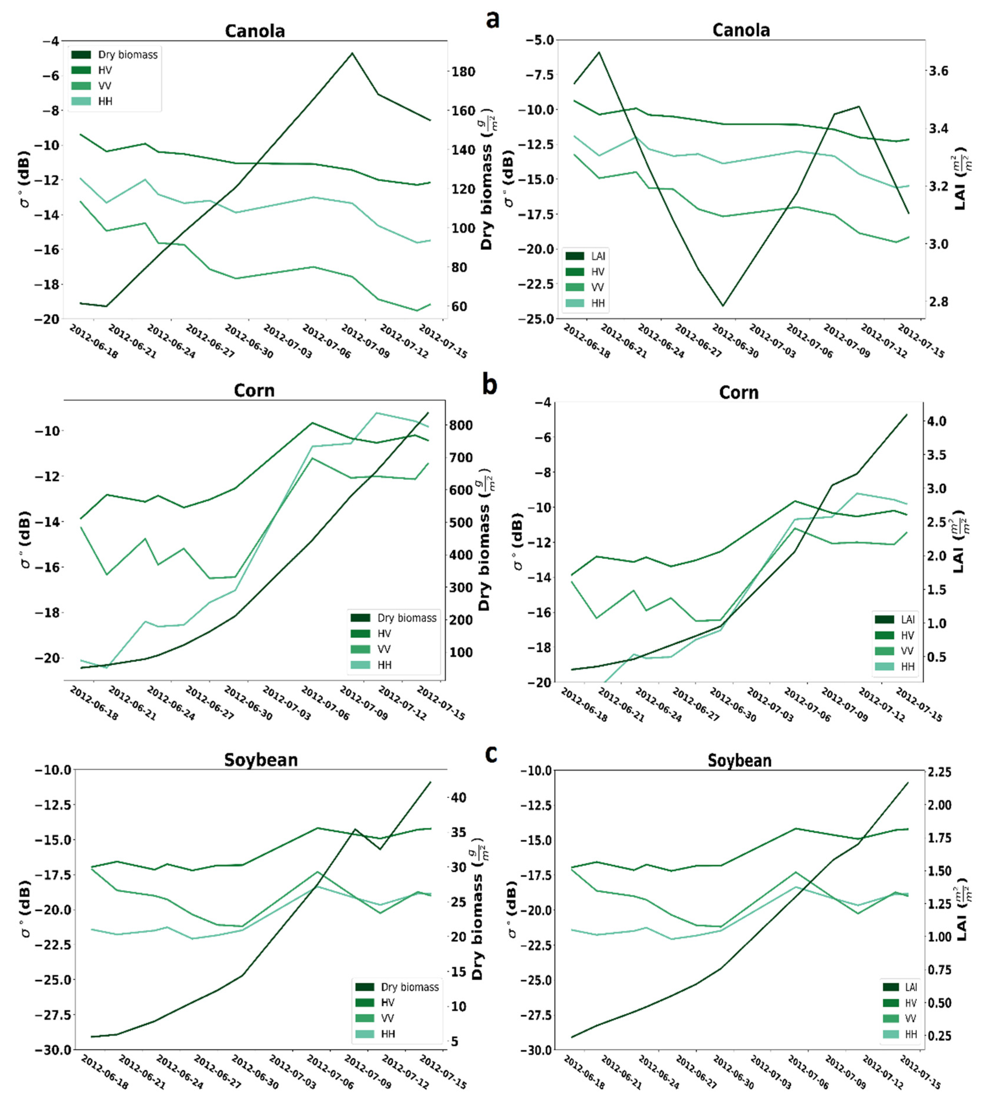 Agronomy 11 01363 g002