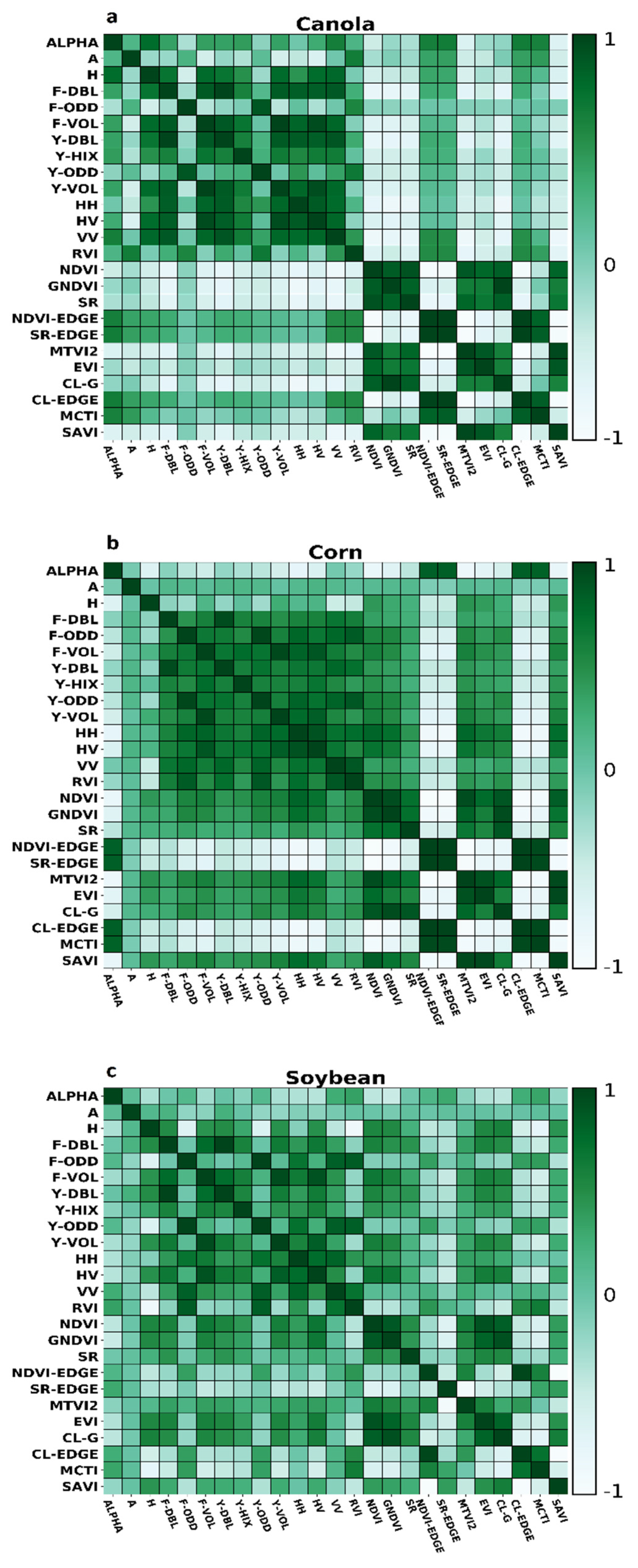 Agronomy 11 01363 g003