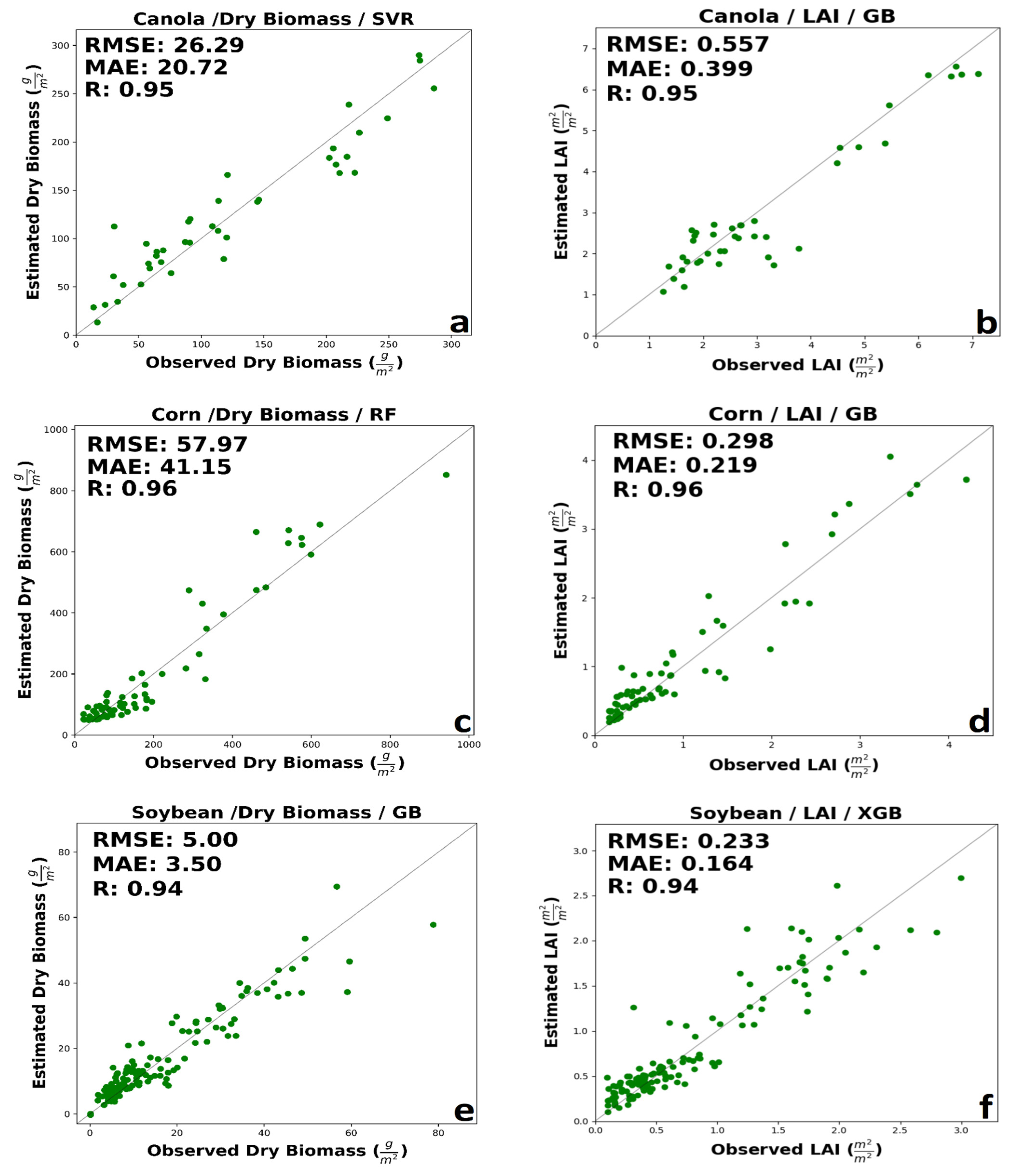 Agronomy 11 01363 g004