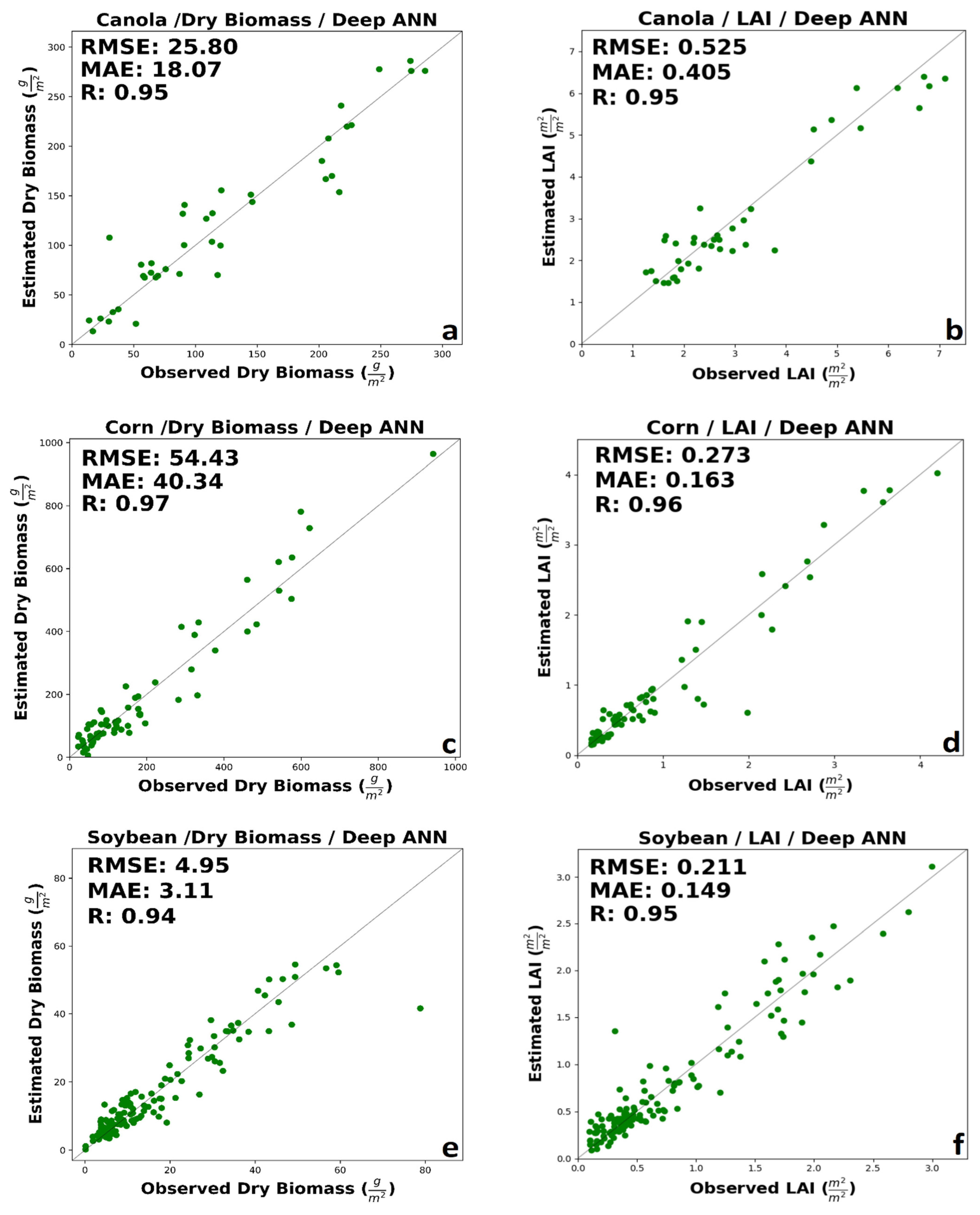 Agronomy 11 01363 g006