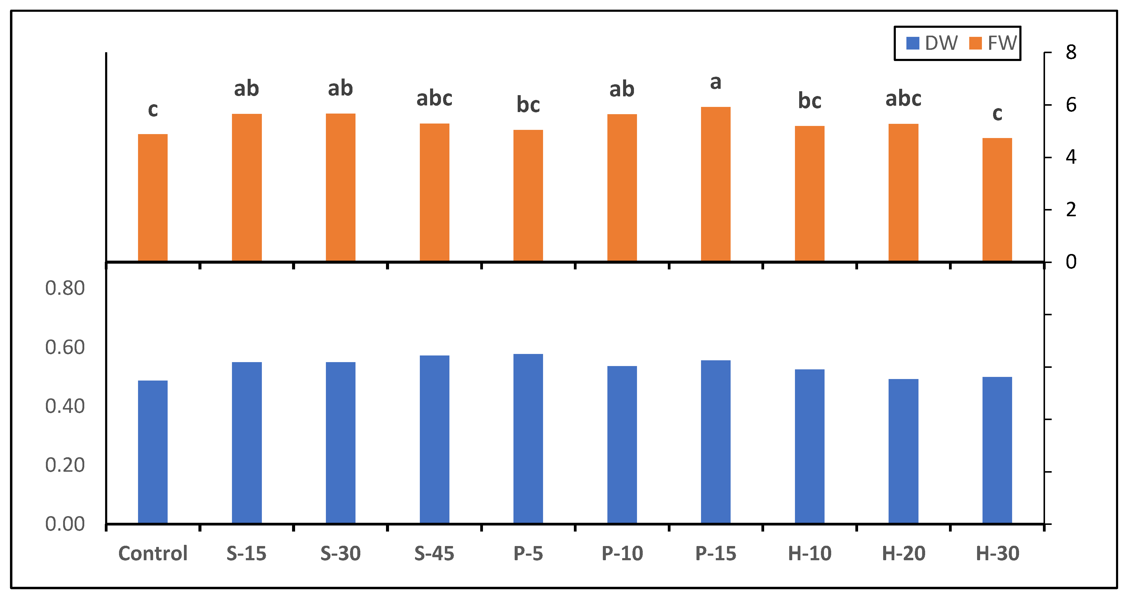 Agronomy 11 01364 g001