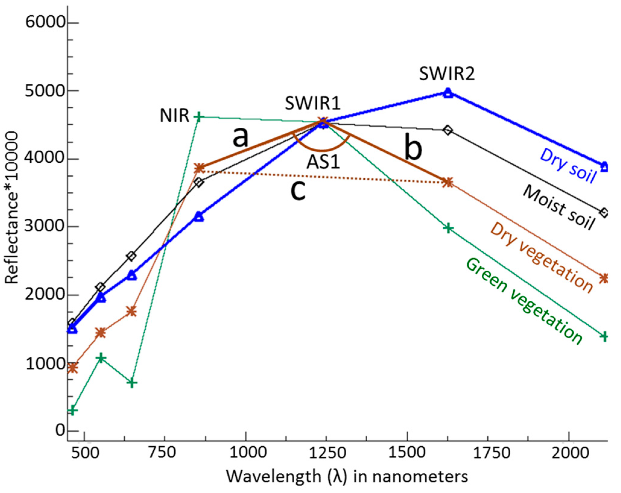 Agronomy 11 01365 g003