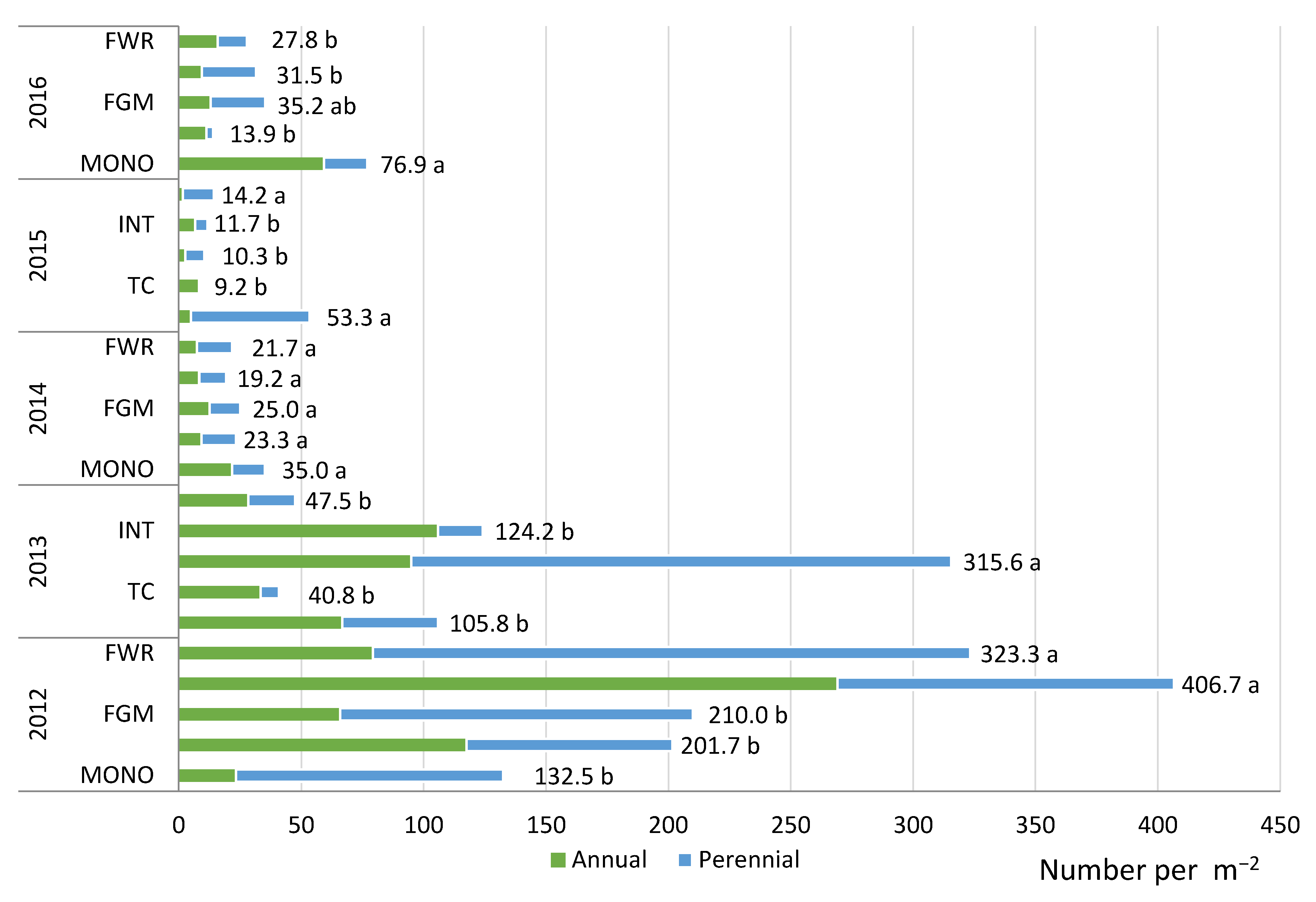 Agronomy 11 01367 g002