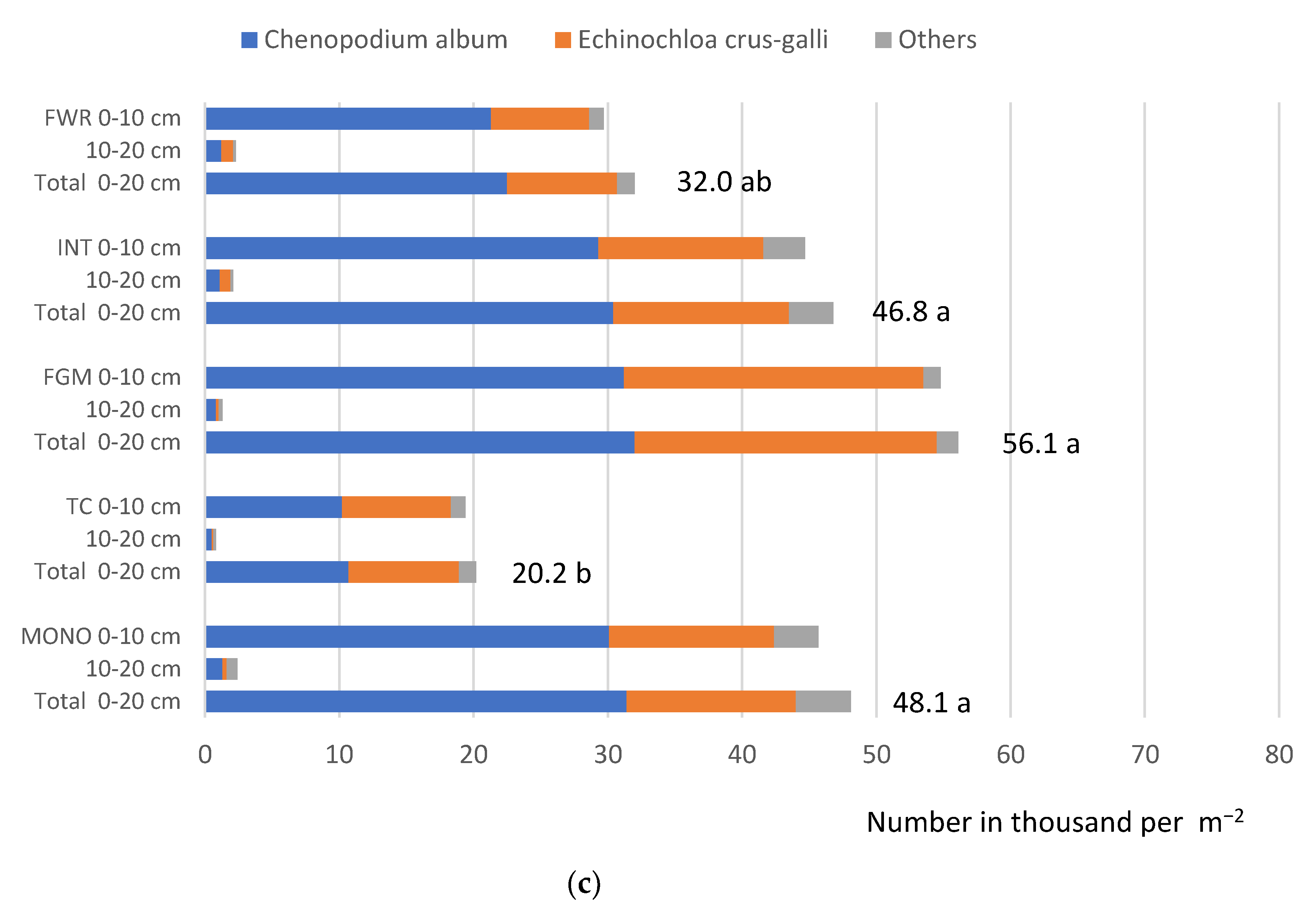 Agronomy 11 01367 g004b