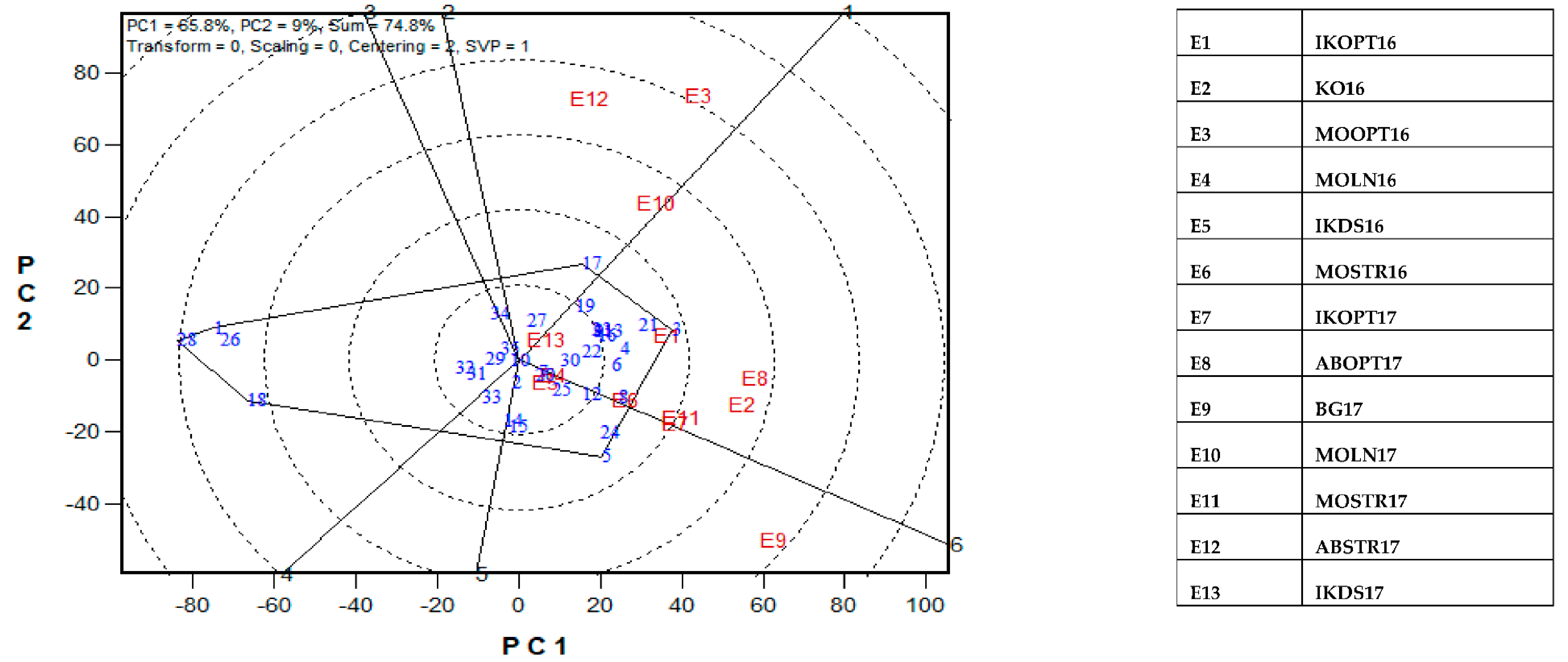 Agronomy 11 01371 g004