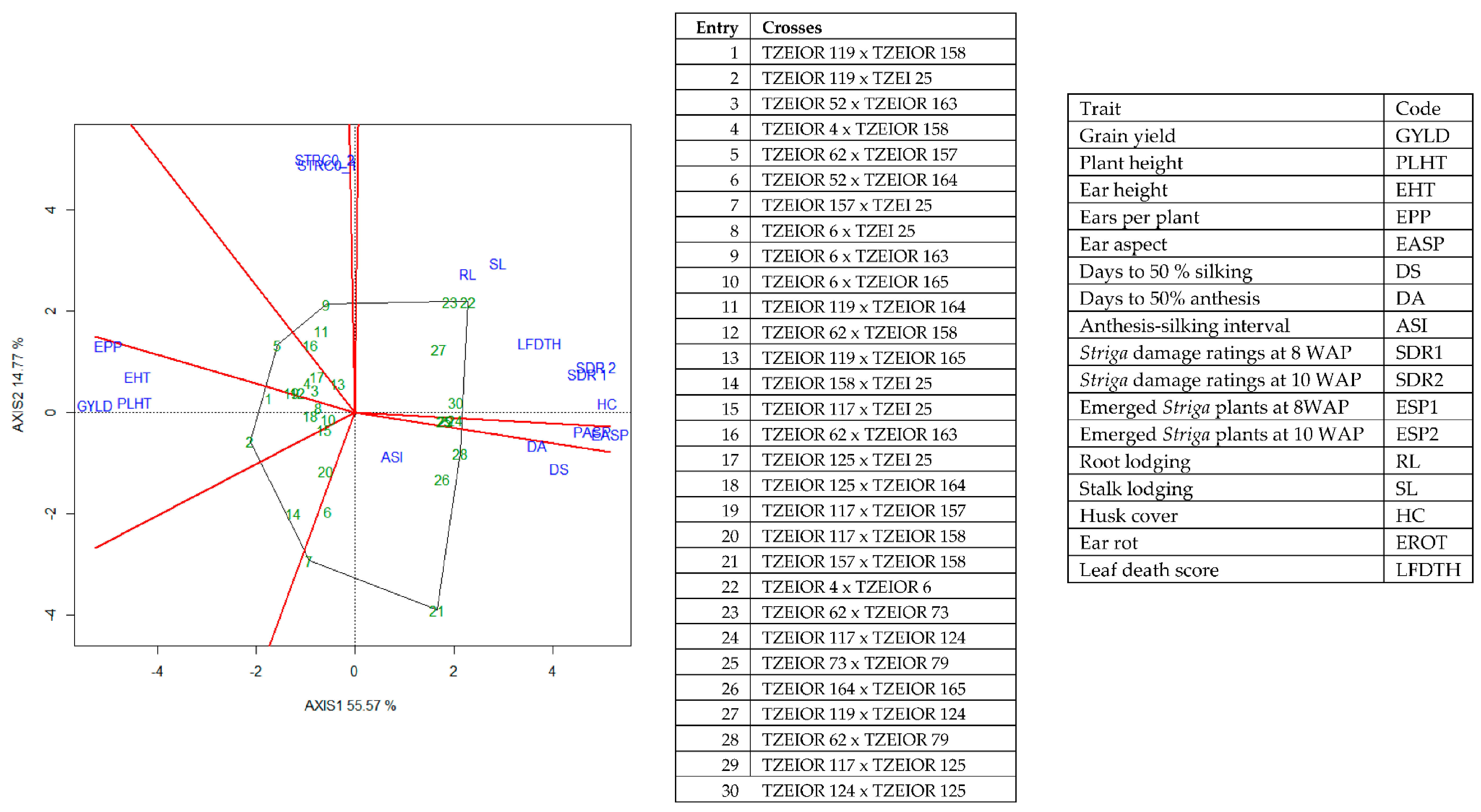 Agronomy 11 01371 g005