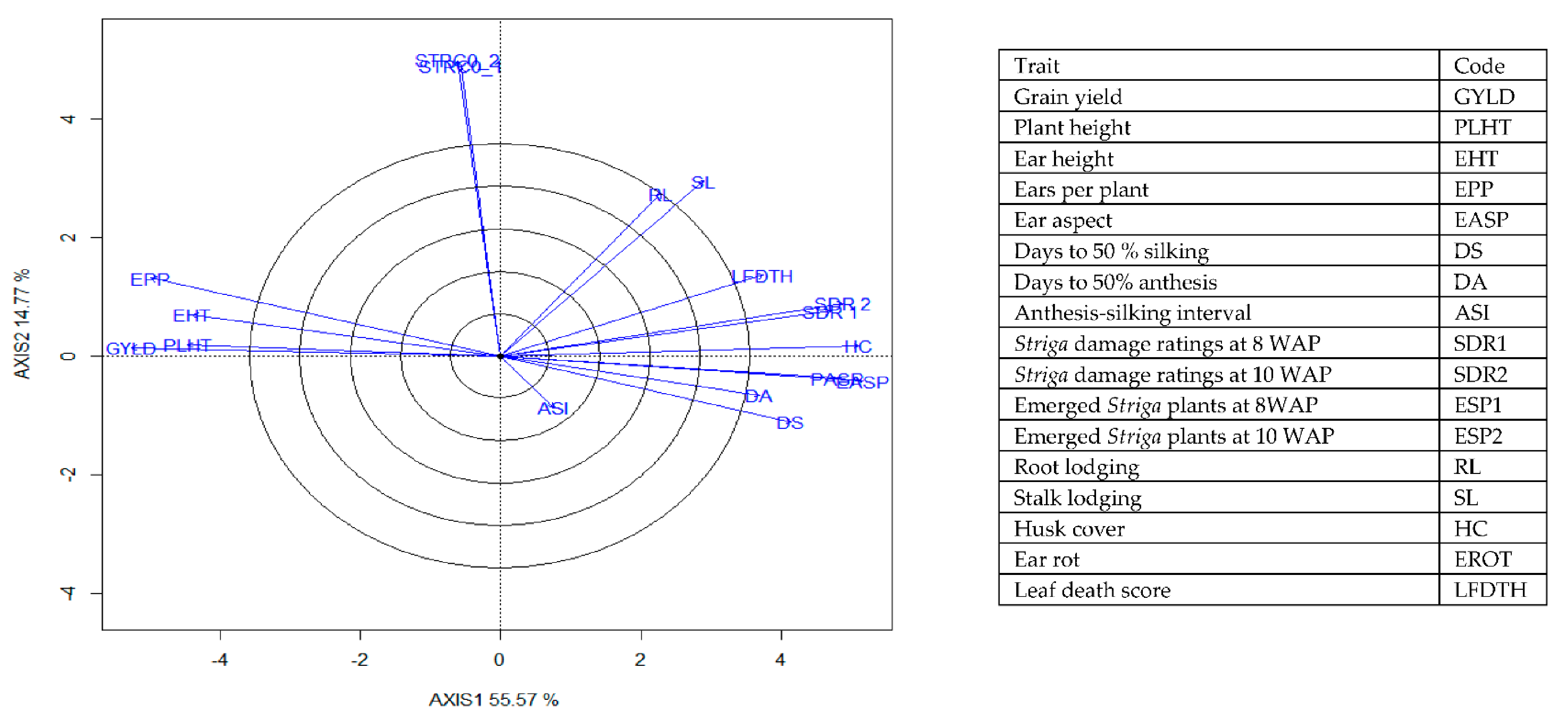 Agronomy 11 01371 g006