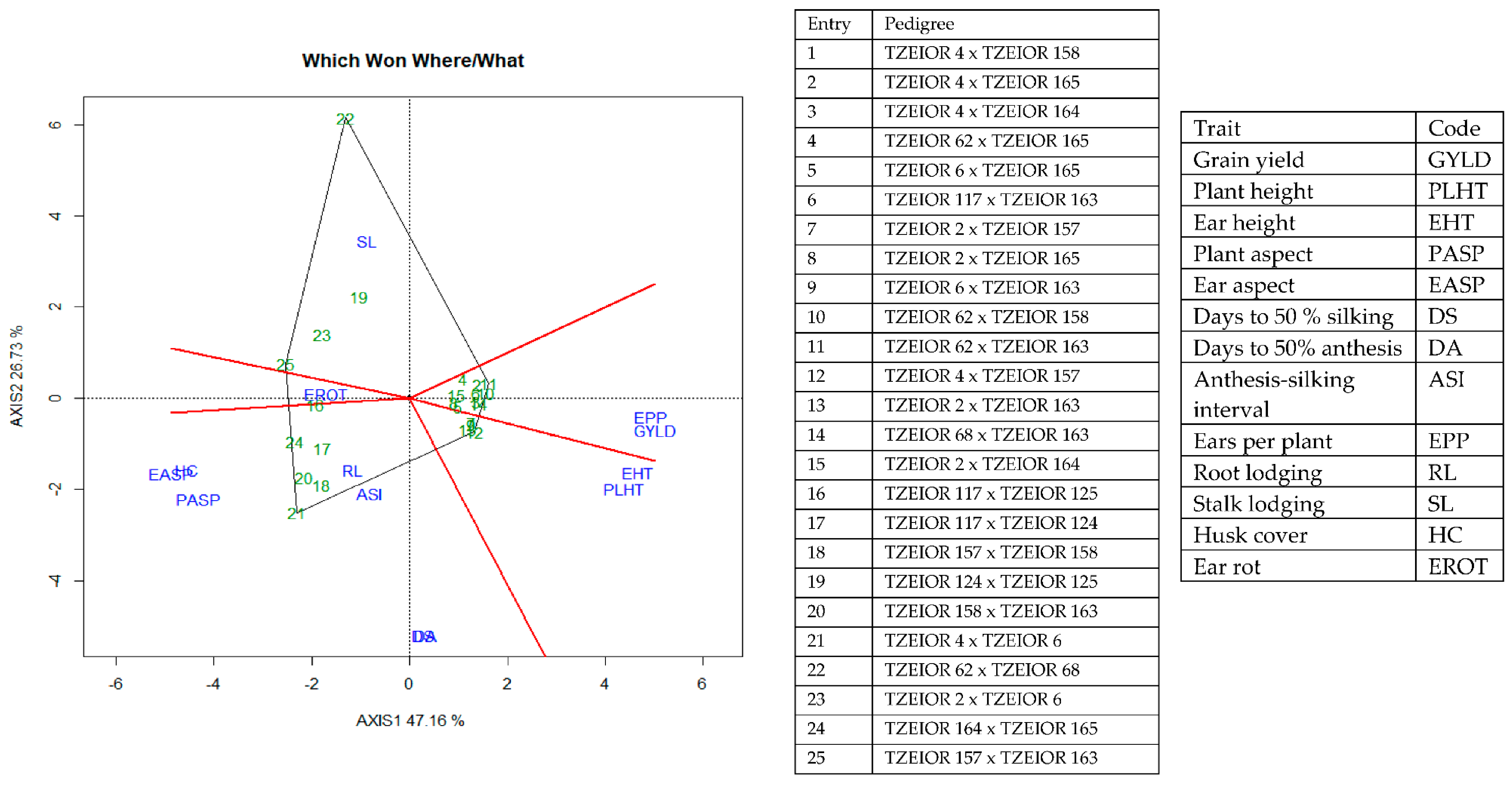 Agronomy 11 01371 g007