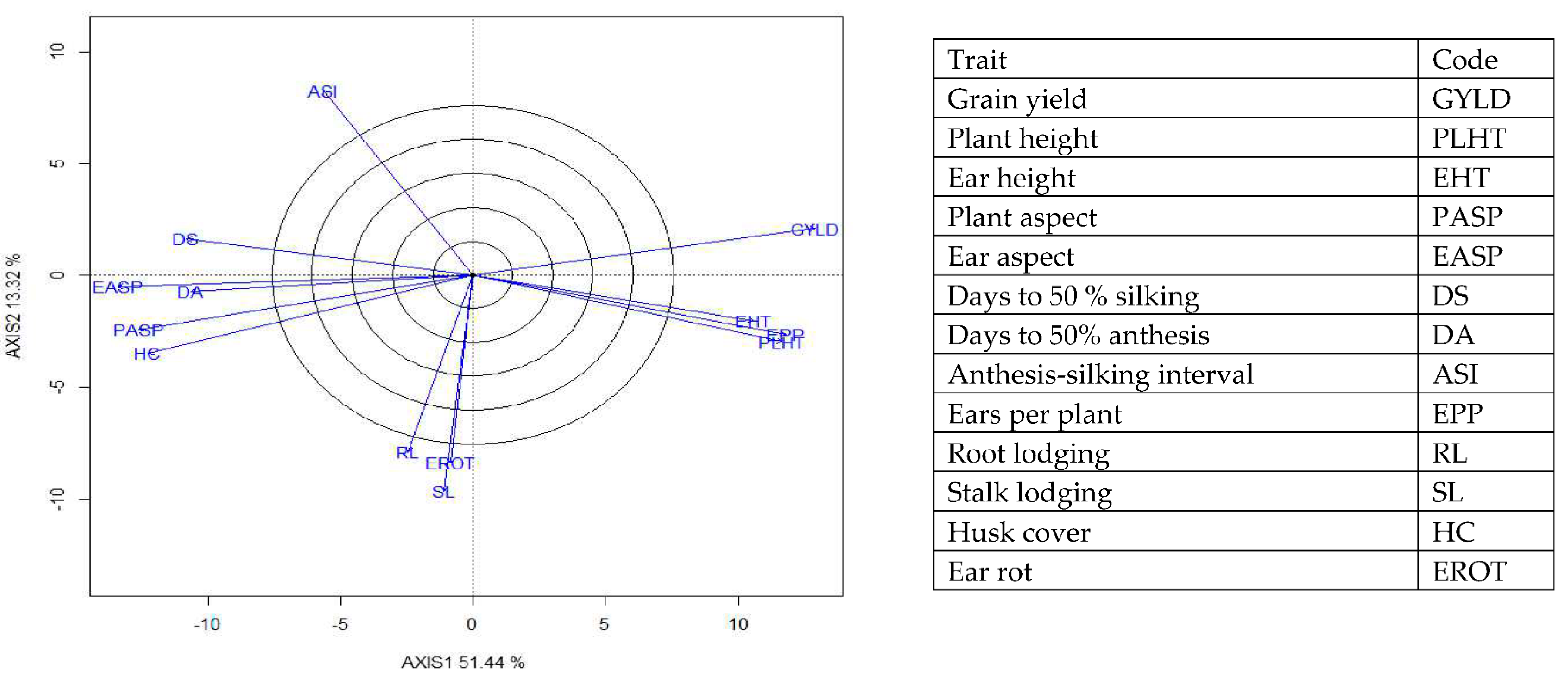 Agronomy 11 01371 g008