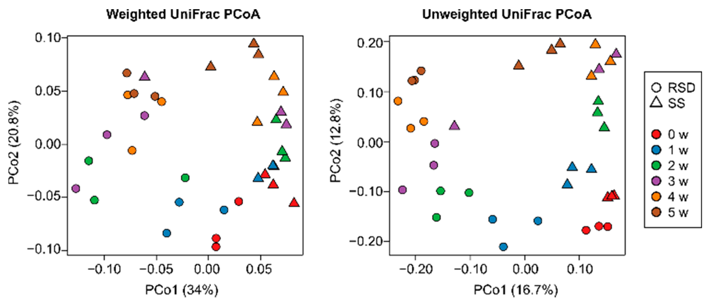Agronomy 11 01375 g002