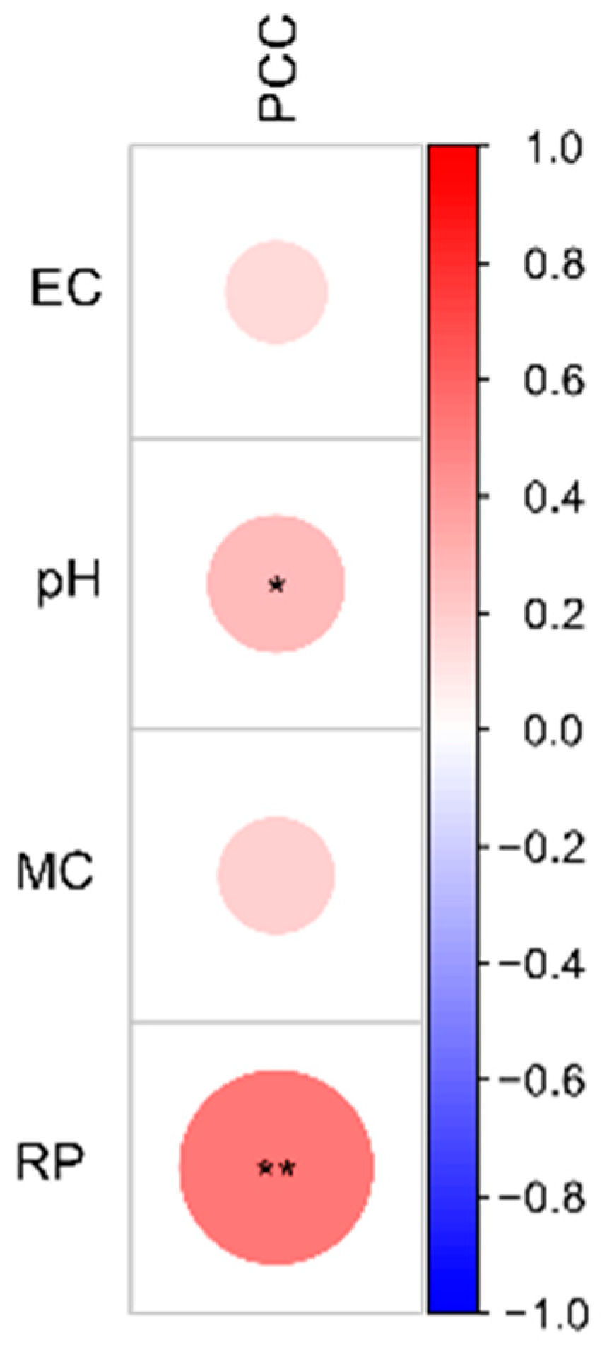 Agronomy 11 01375 g003