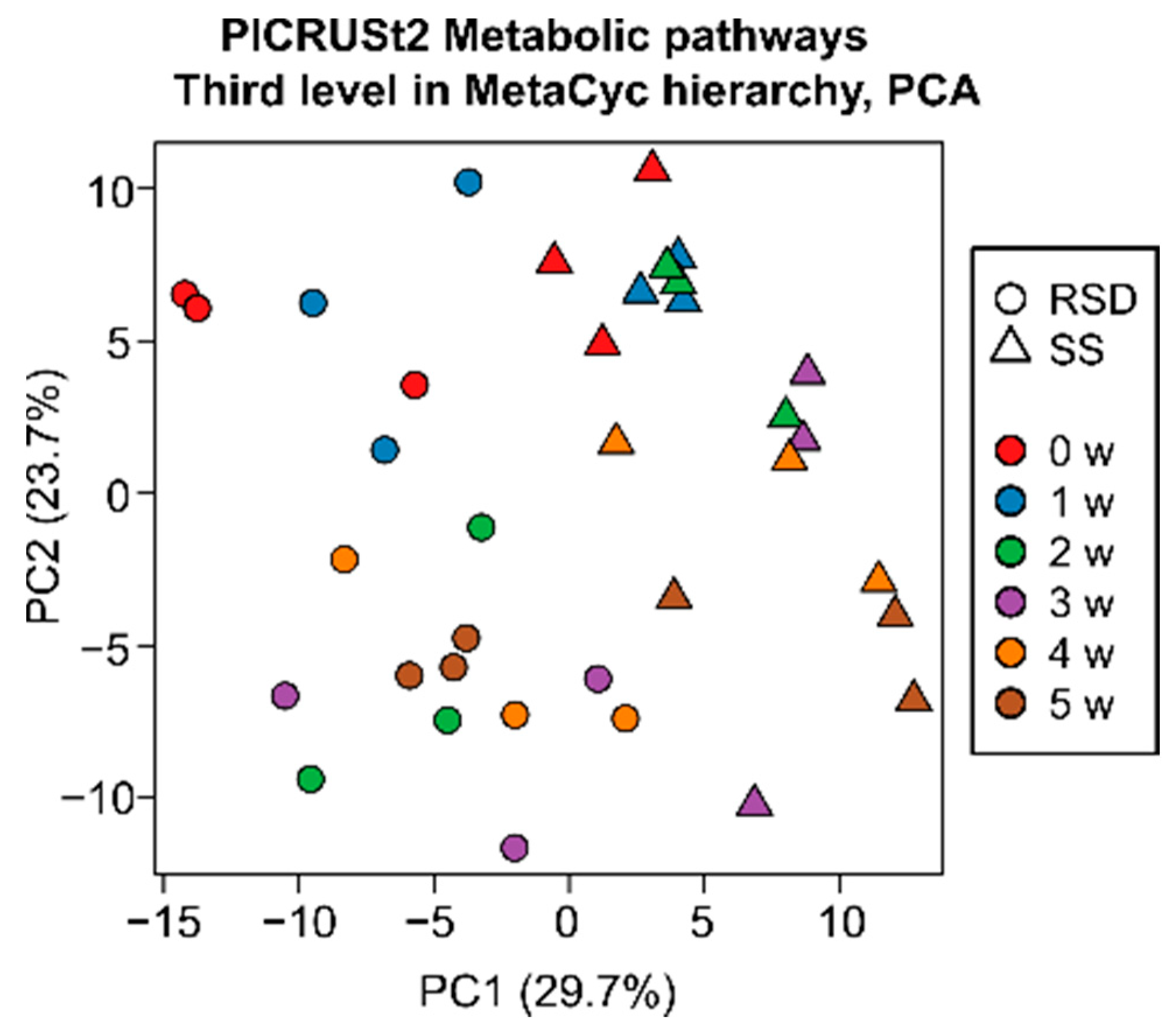 Agronomy 11 01375 g004