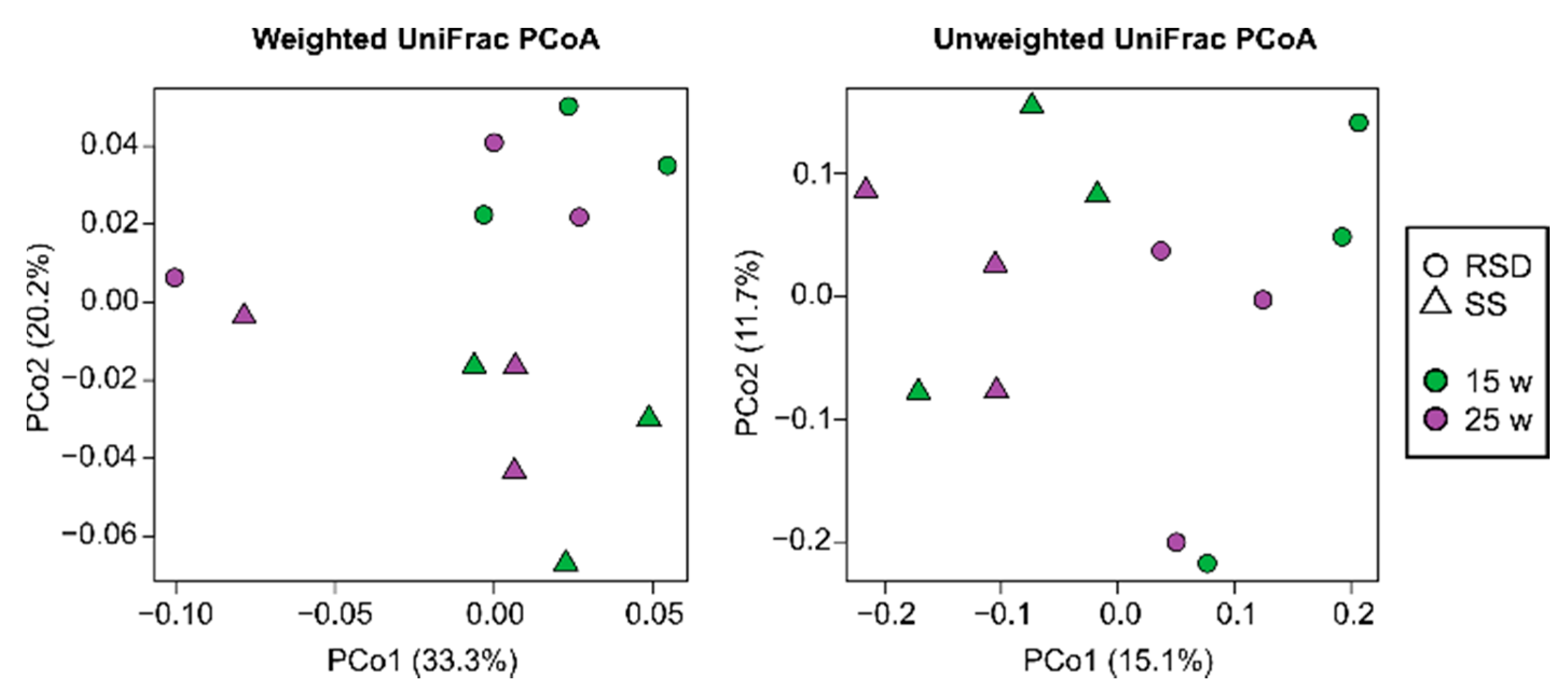 Agronomy 11 01375 g007