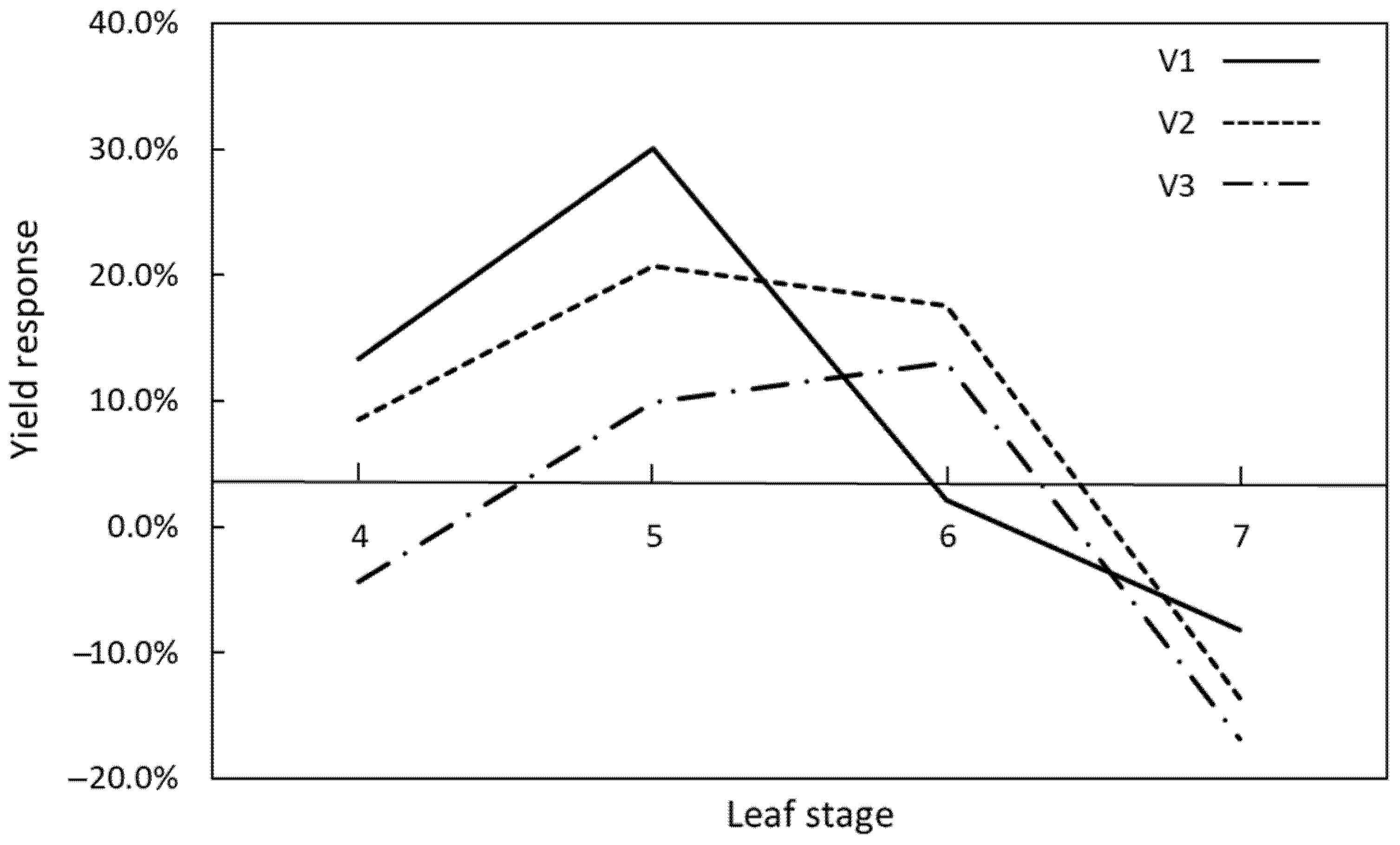 Agronomy 11 01376 g001 Agronomy 11 01376 g001