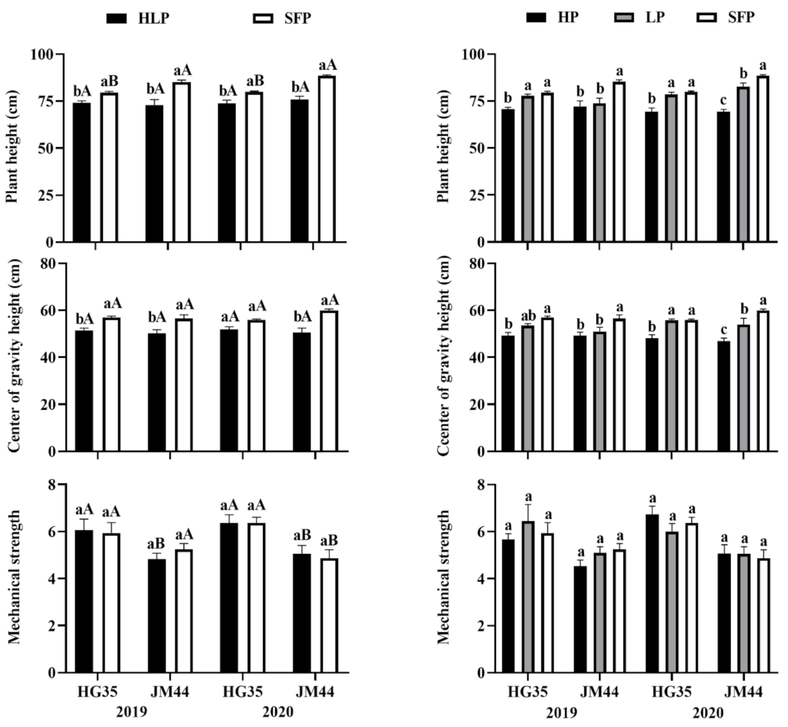 Agronomy 11 01378 g004