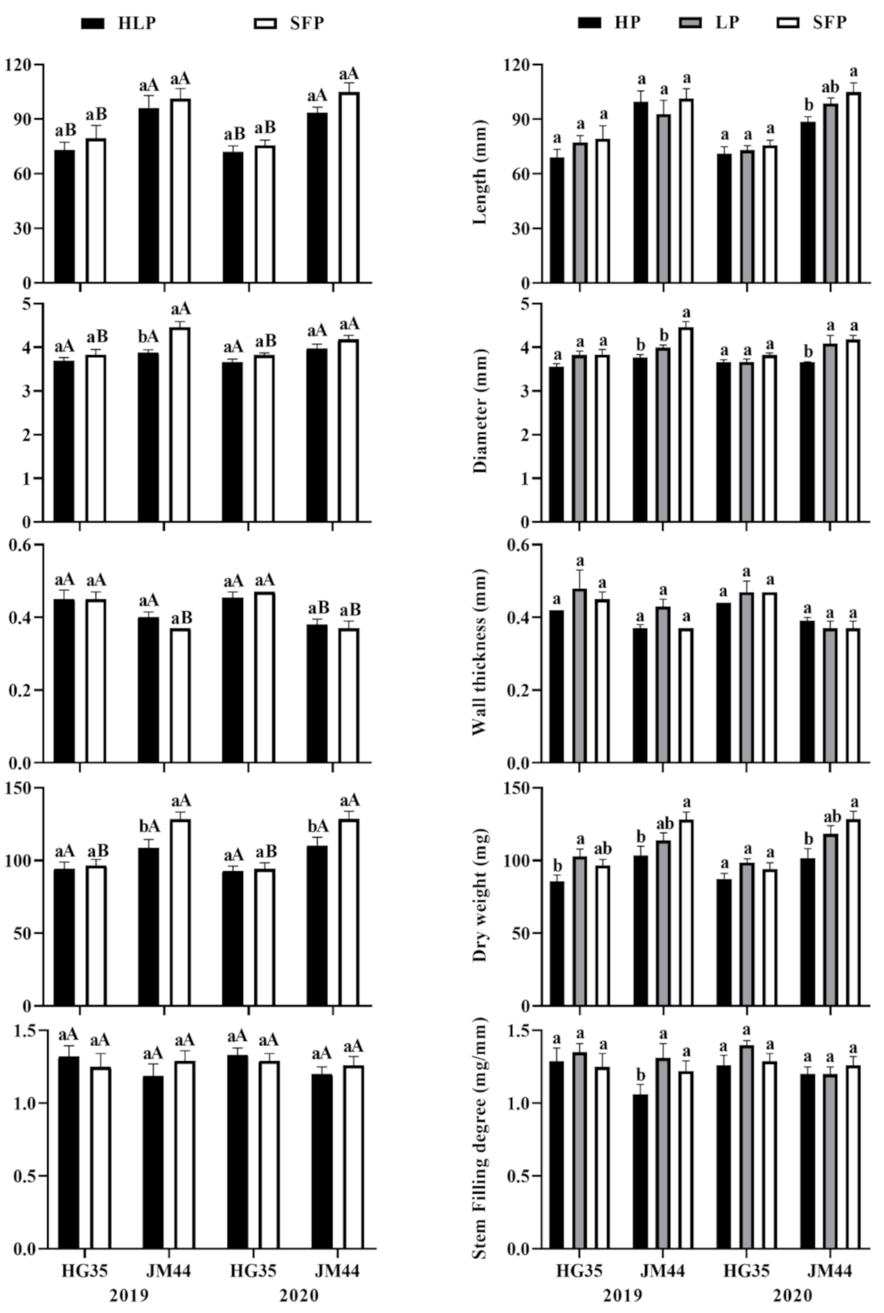 Agronomy 11 01378 g005