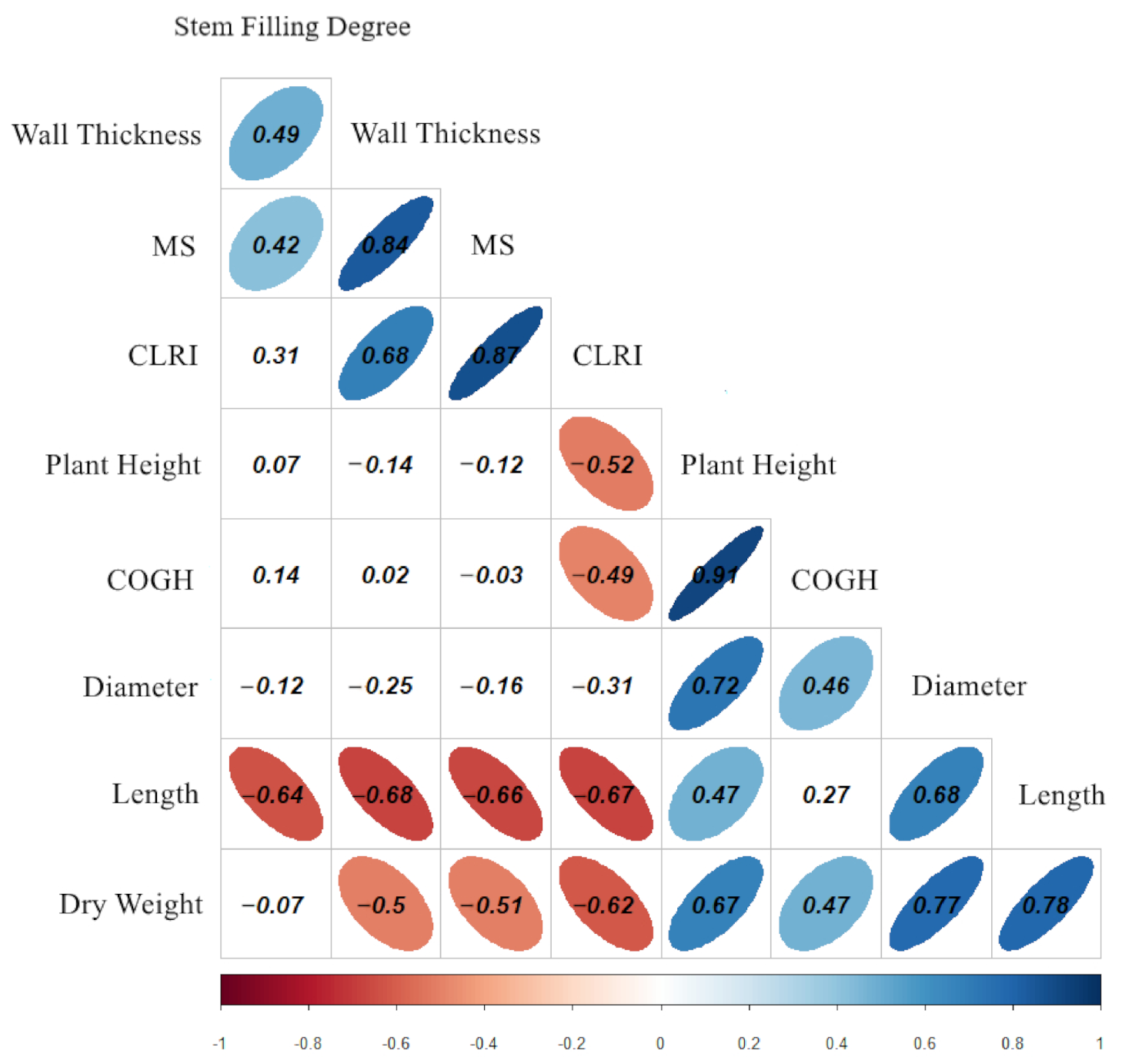 Agronomy 11 01378 g006